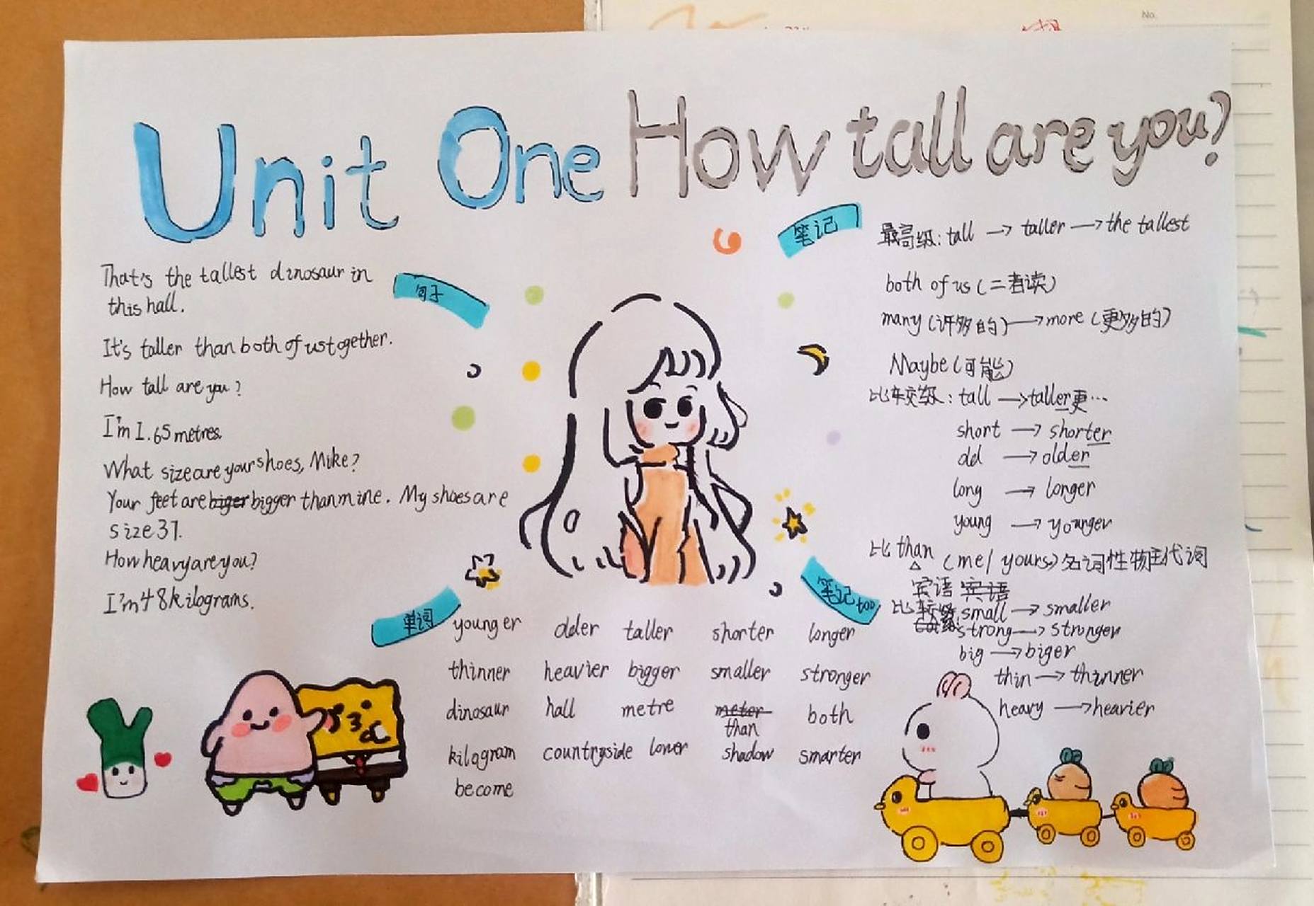 六年级下册 英语思维导图第一单元