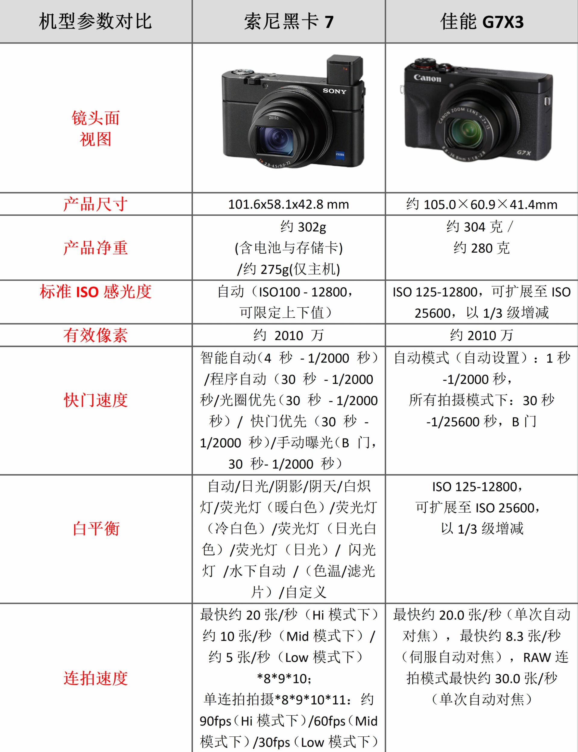 索尼51111t参数图片