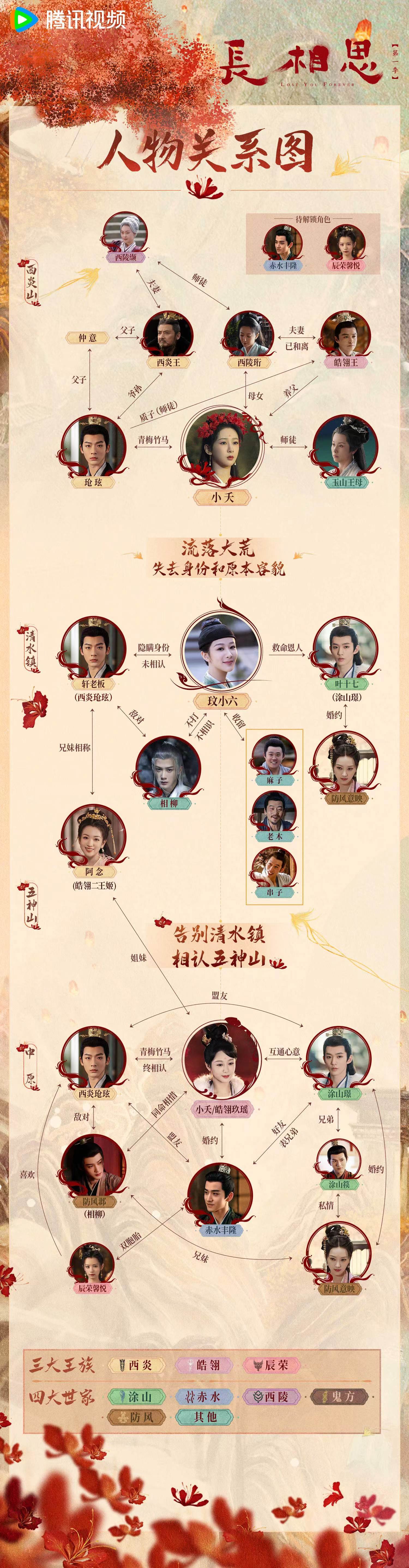 相思豆们快带上这份追剧指南,和小思一起共览大荒故事吧~ #长相思