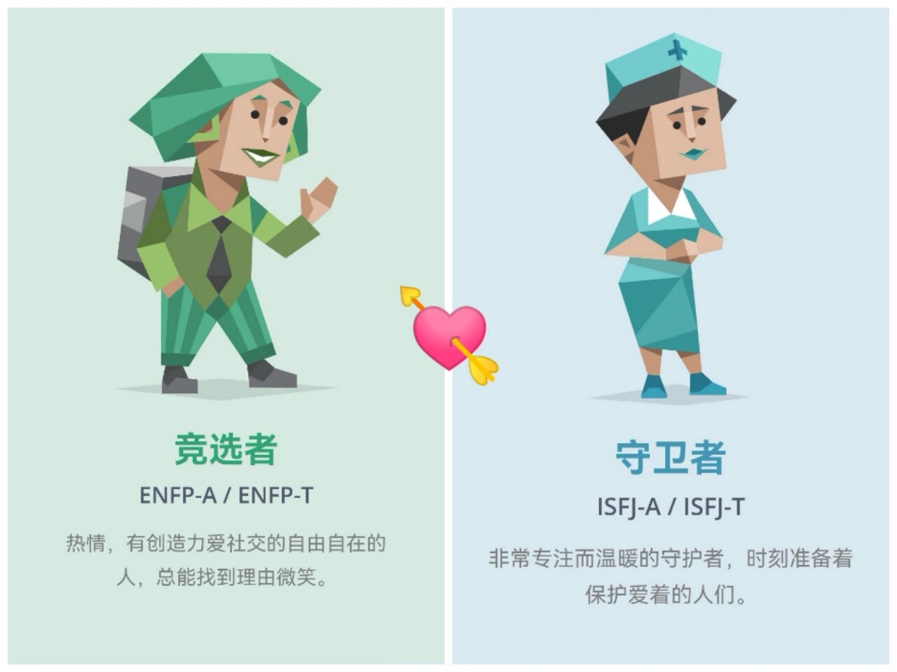 isfp enfp图片