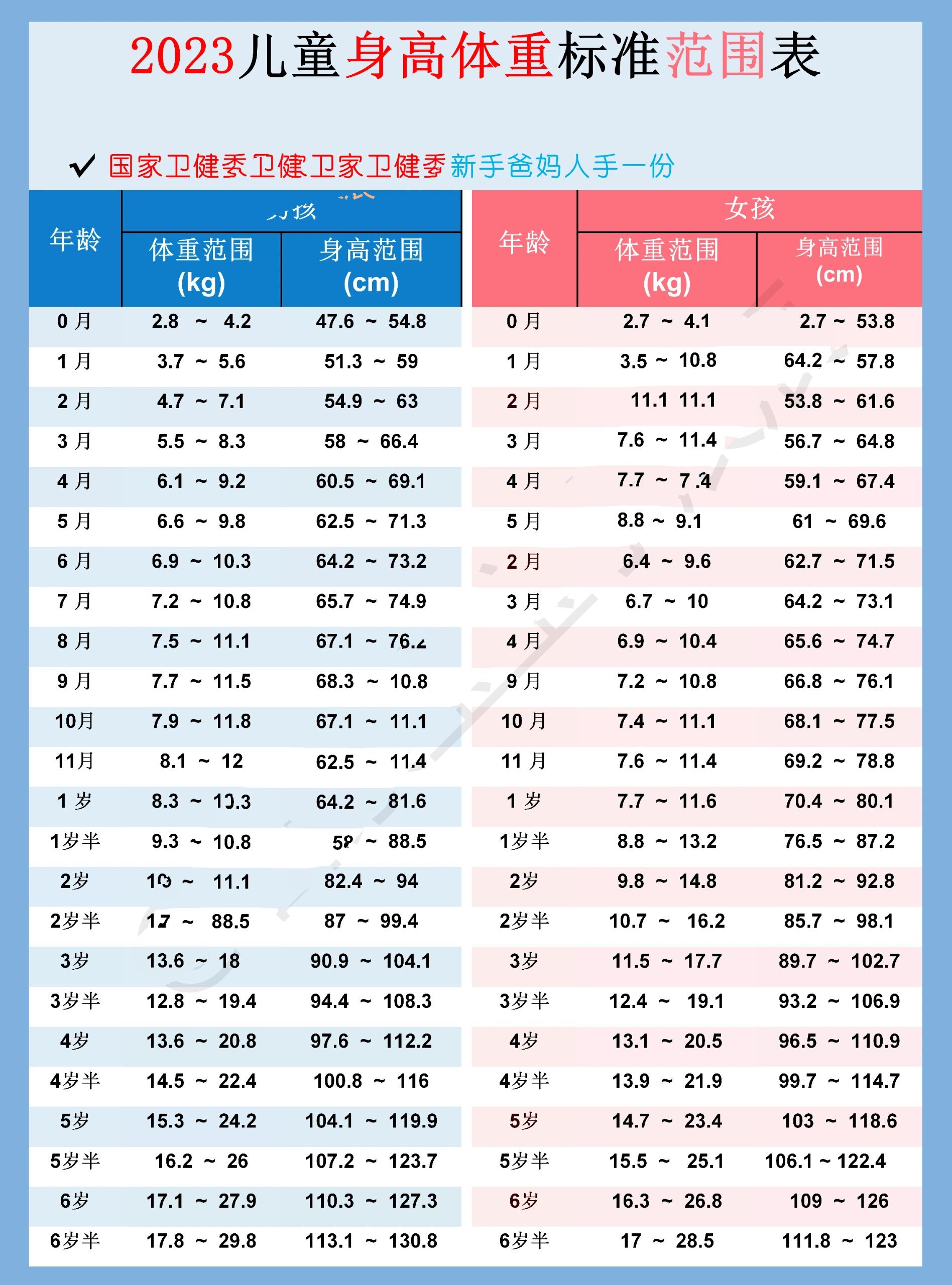 最新0-6岁儿童身高标准,新手爸妈人手一份❗
