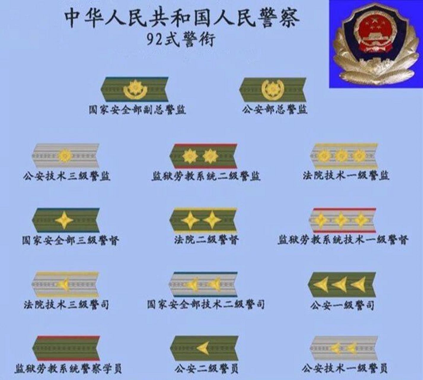 中国的警察等级及标志图片