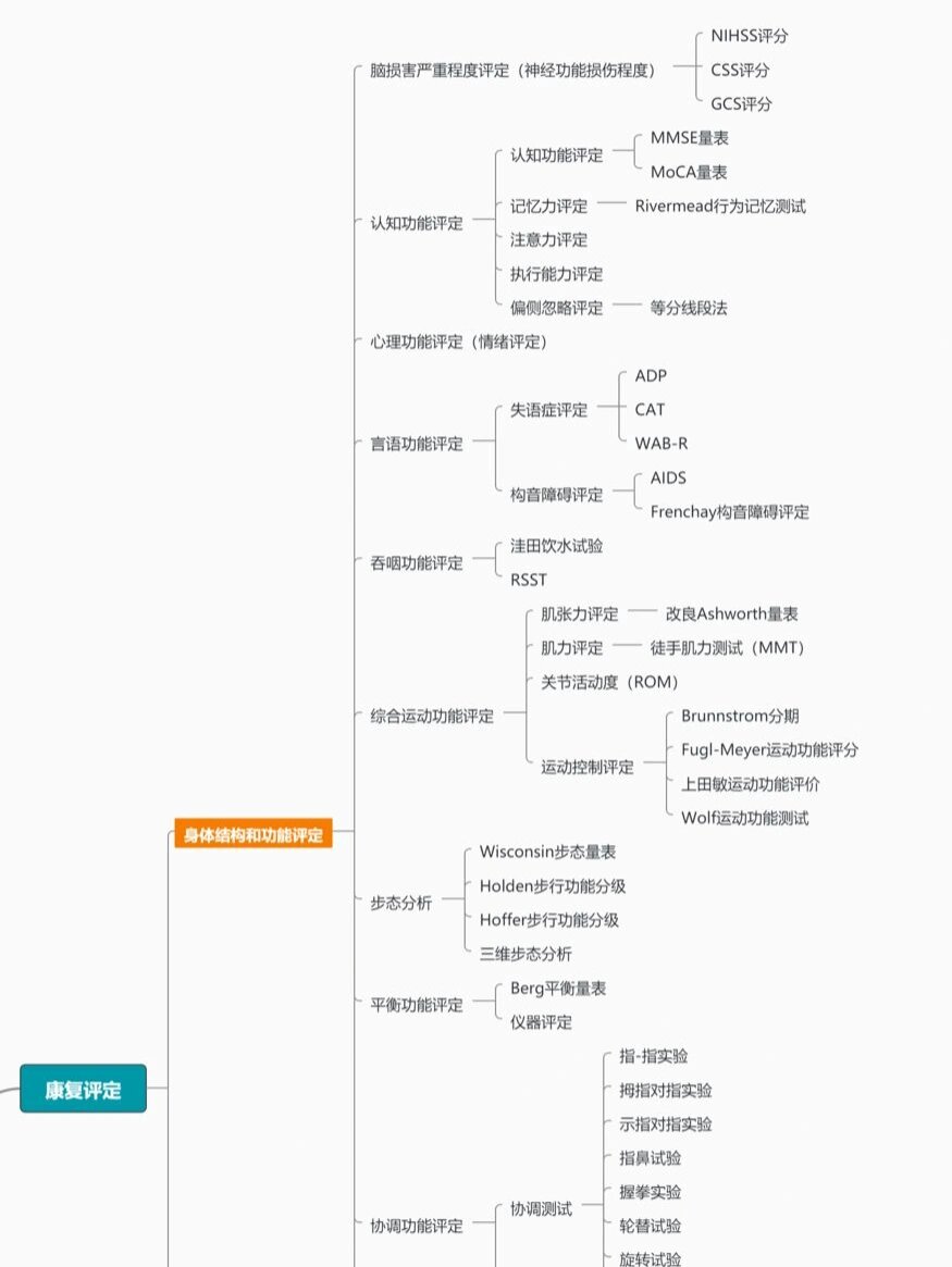 脑中风思维导图图片