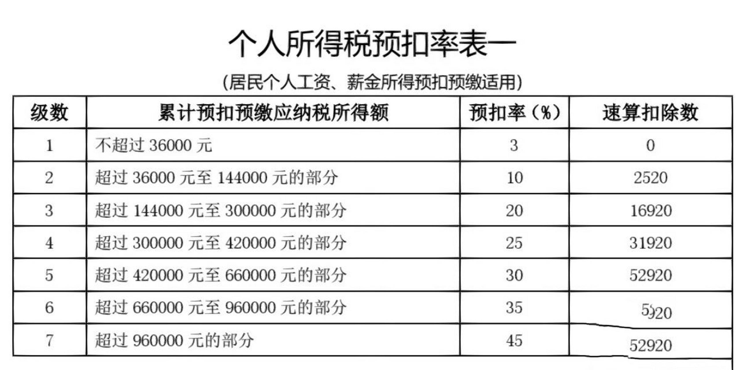 个人所得税补税能不能不补啊05 早早的预约了今天的退税 结果一大早