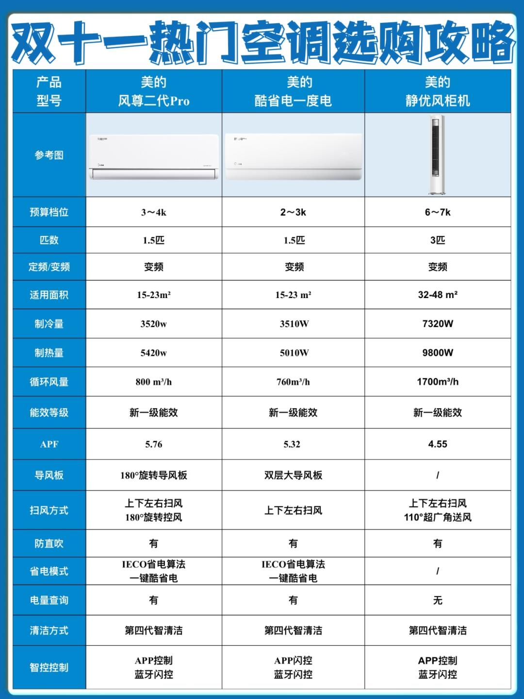 双11空调排行榜前十名深度解析