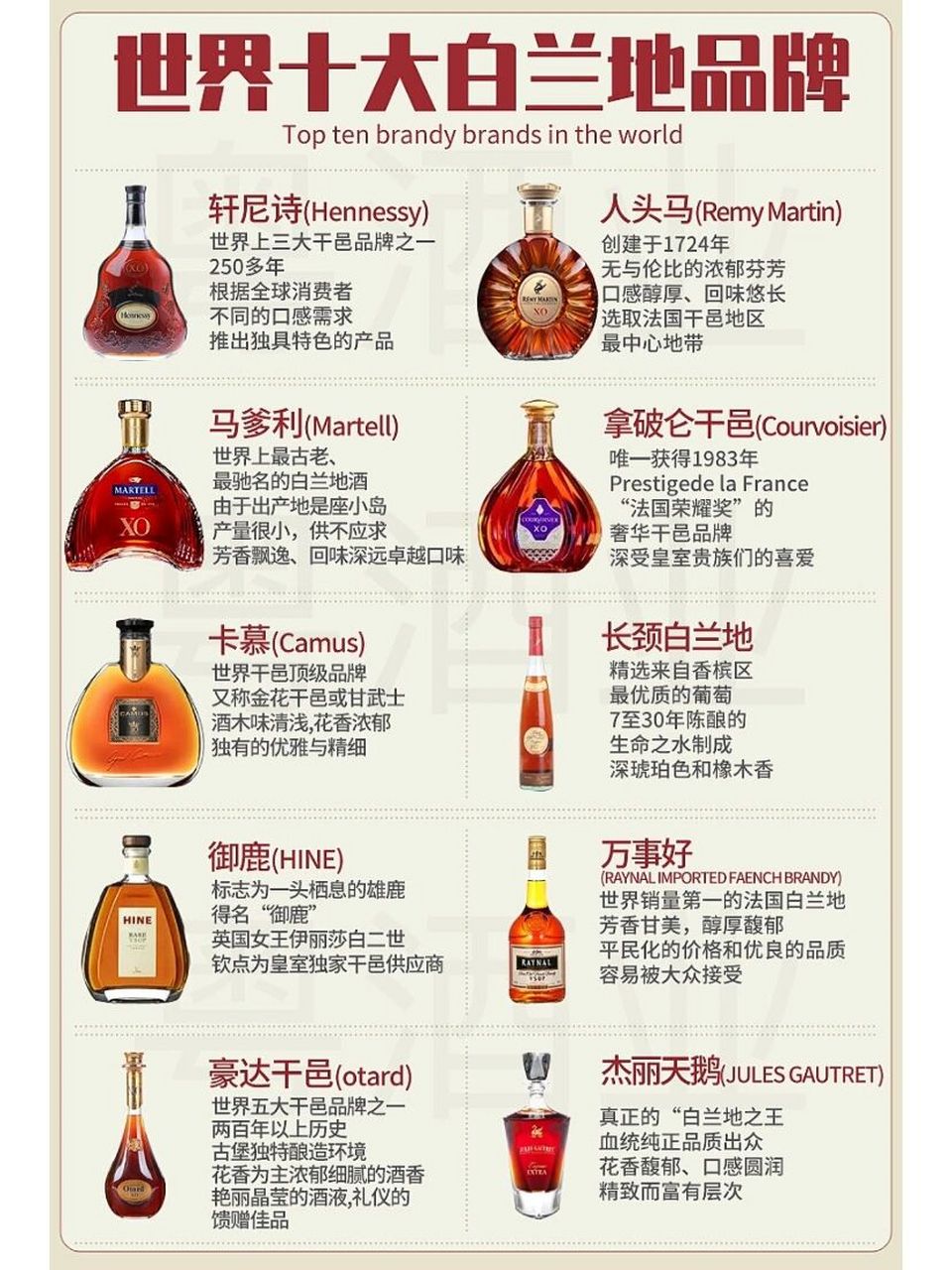世界名酒排行榜图片