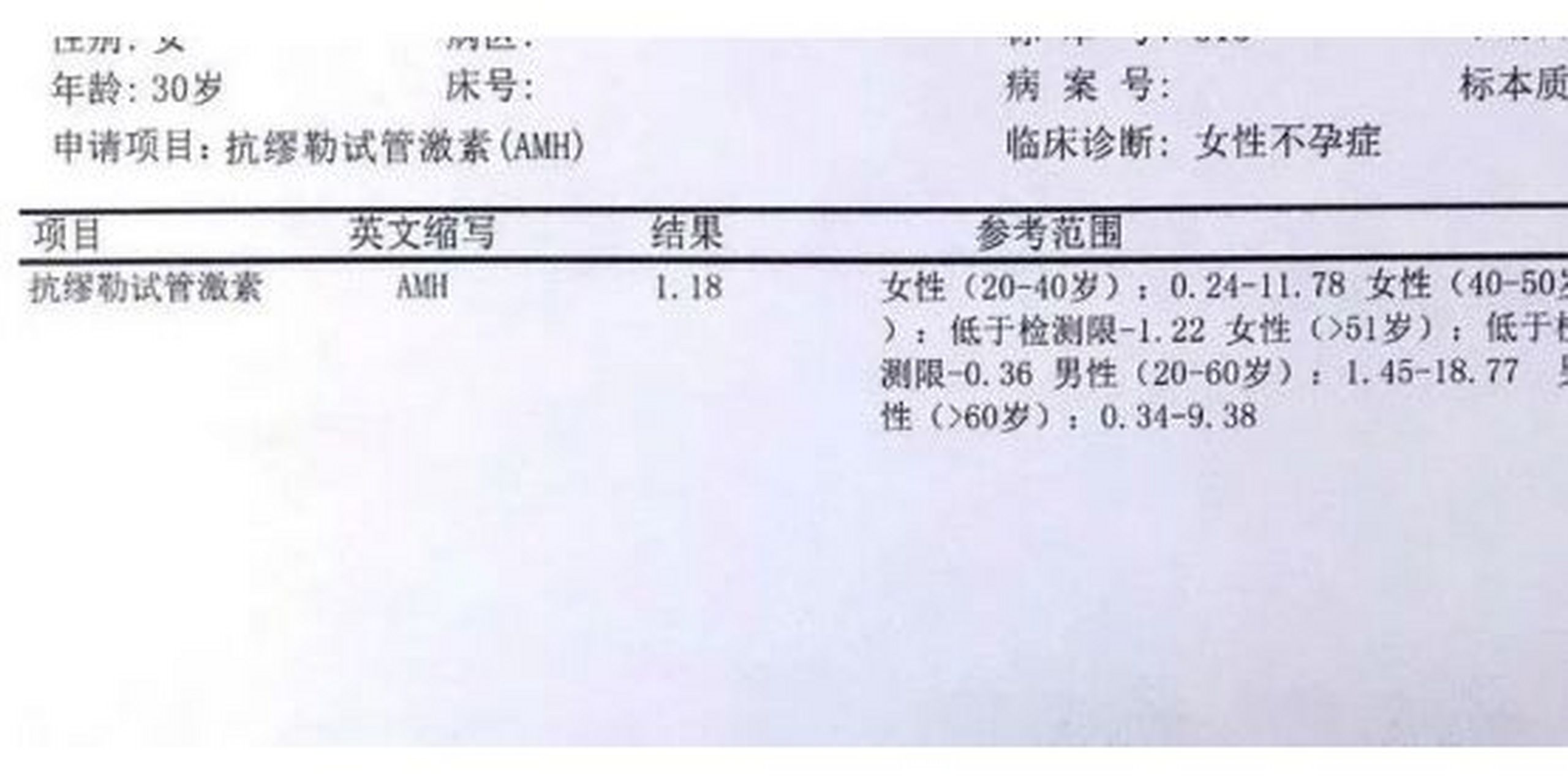 在妇科检查中,amh是指抗缪勒管激素,是能够可靠地,快速地评价卵巢