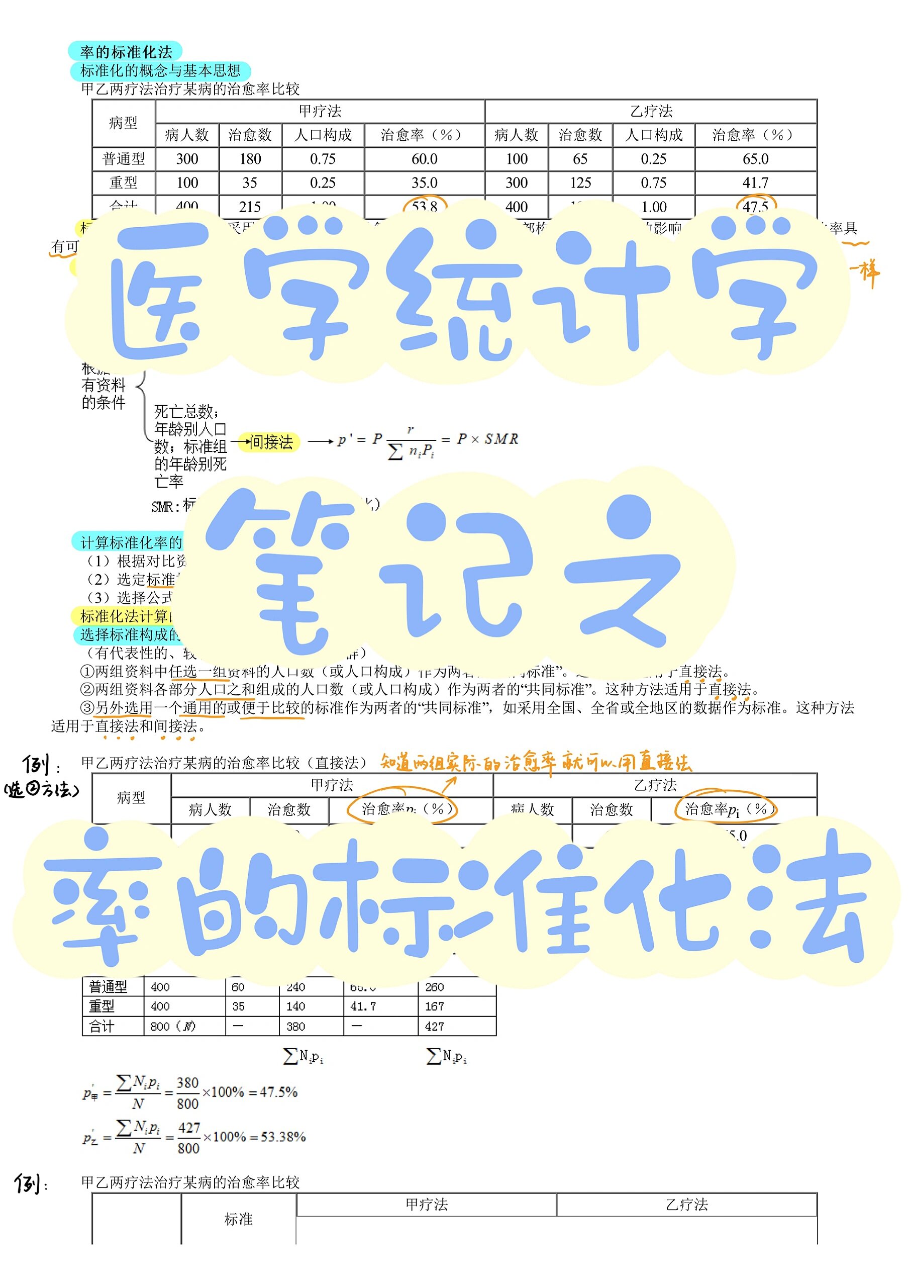 医学统计学》笔记之率的标准化法 标准化的概念与思想 标准化率的计算