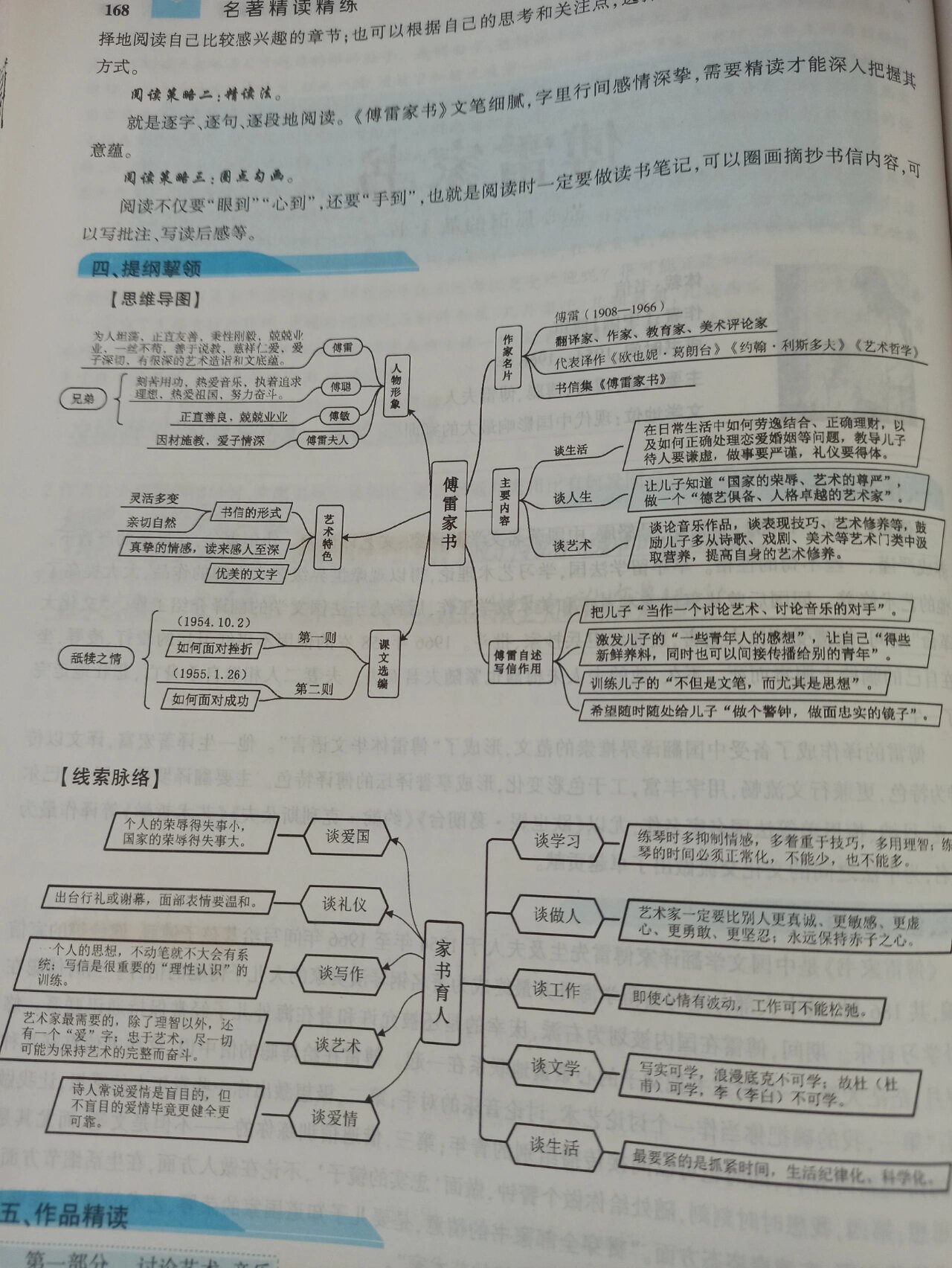 傅雷家书 思维导图