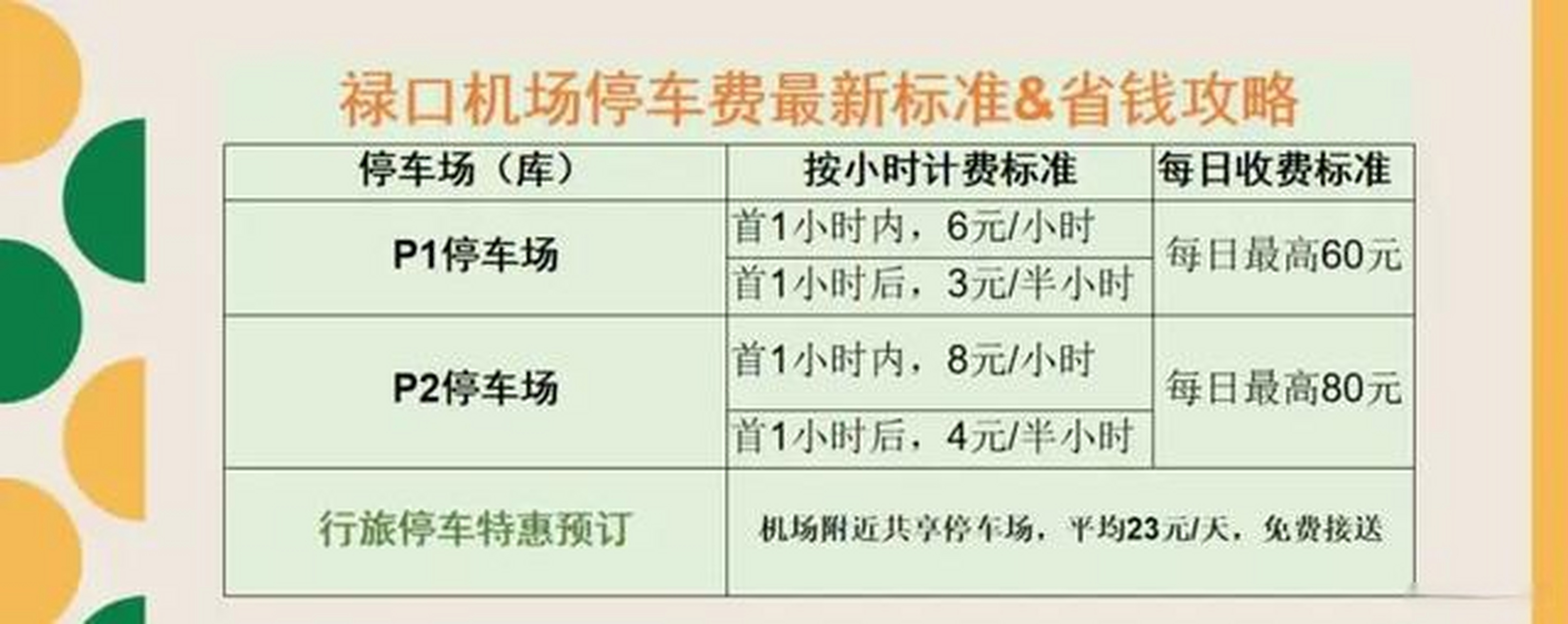 南京禄口机场2023停车费最新标准; 禄口机场停车费多少钱一天?