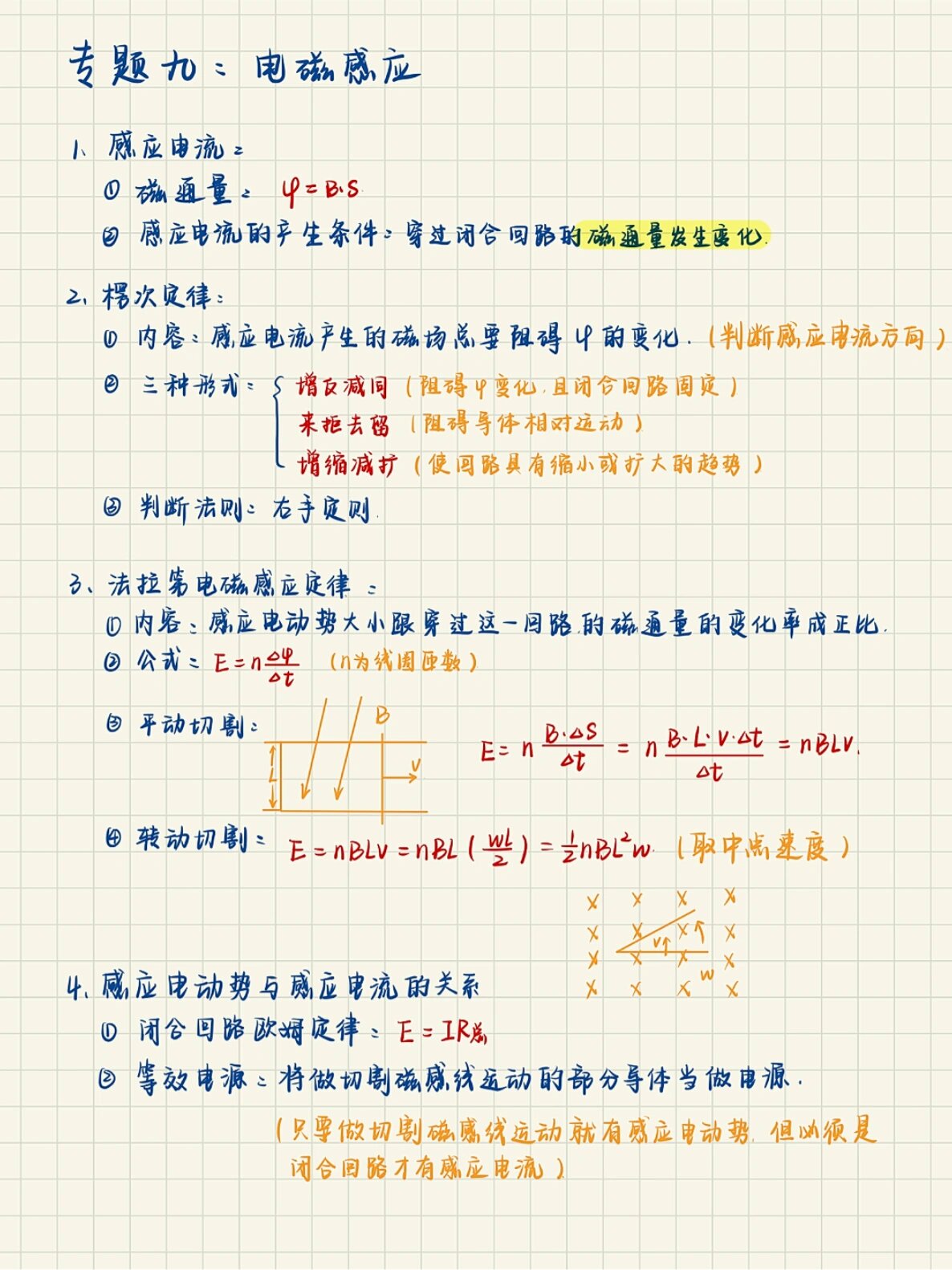 电磁感应知识点结构图图片