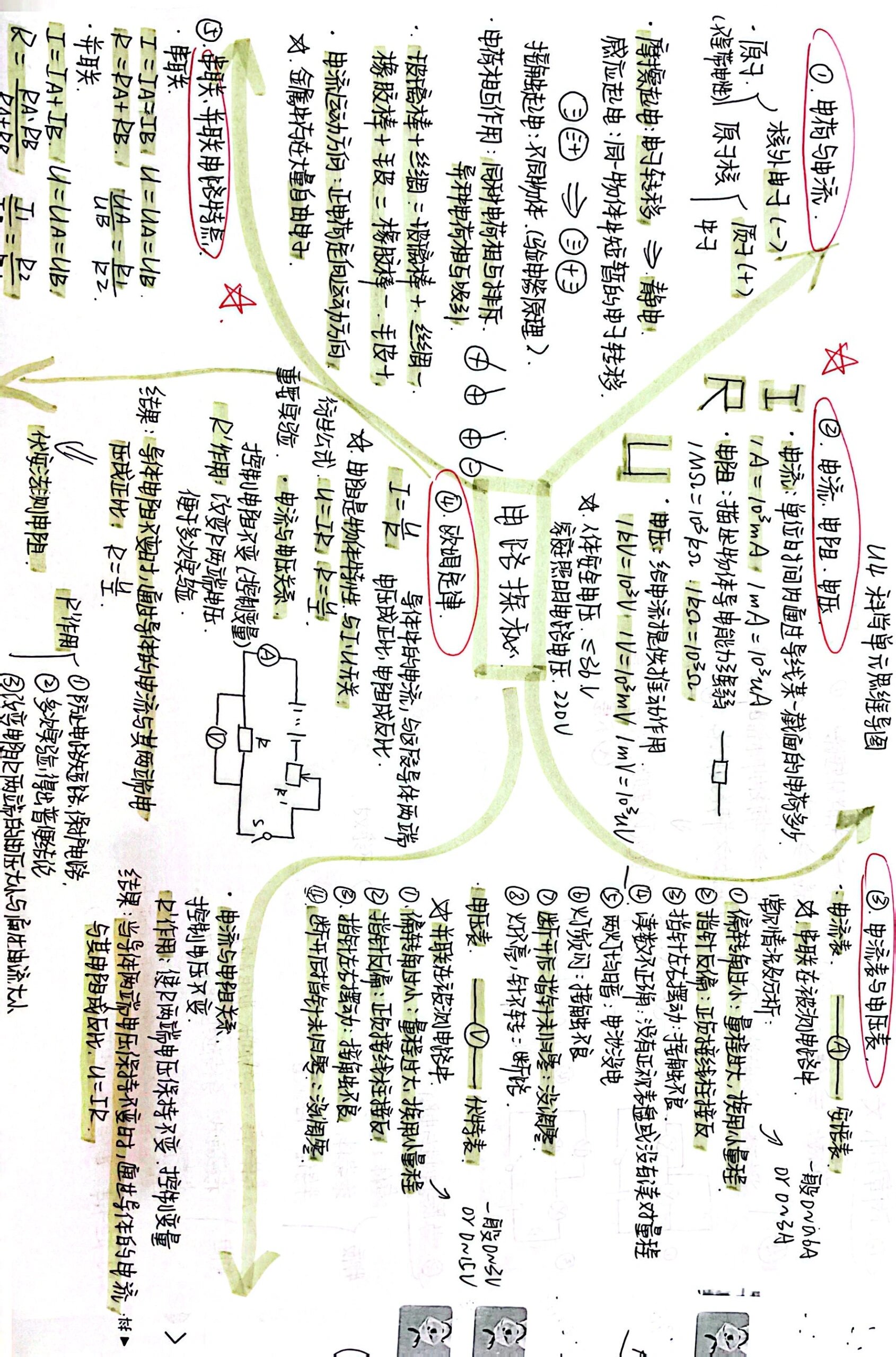 电路探秘思维导图图片