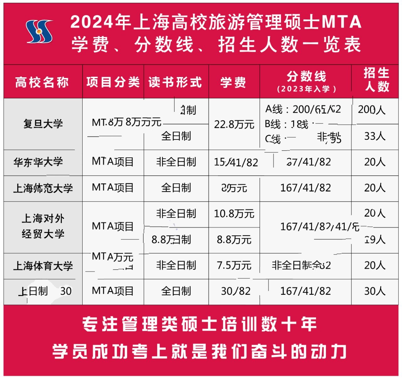 8万 996995一,什么是mta旅游管理专业硕士 99旅游管理硕士