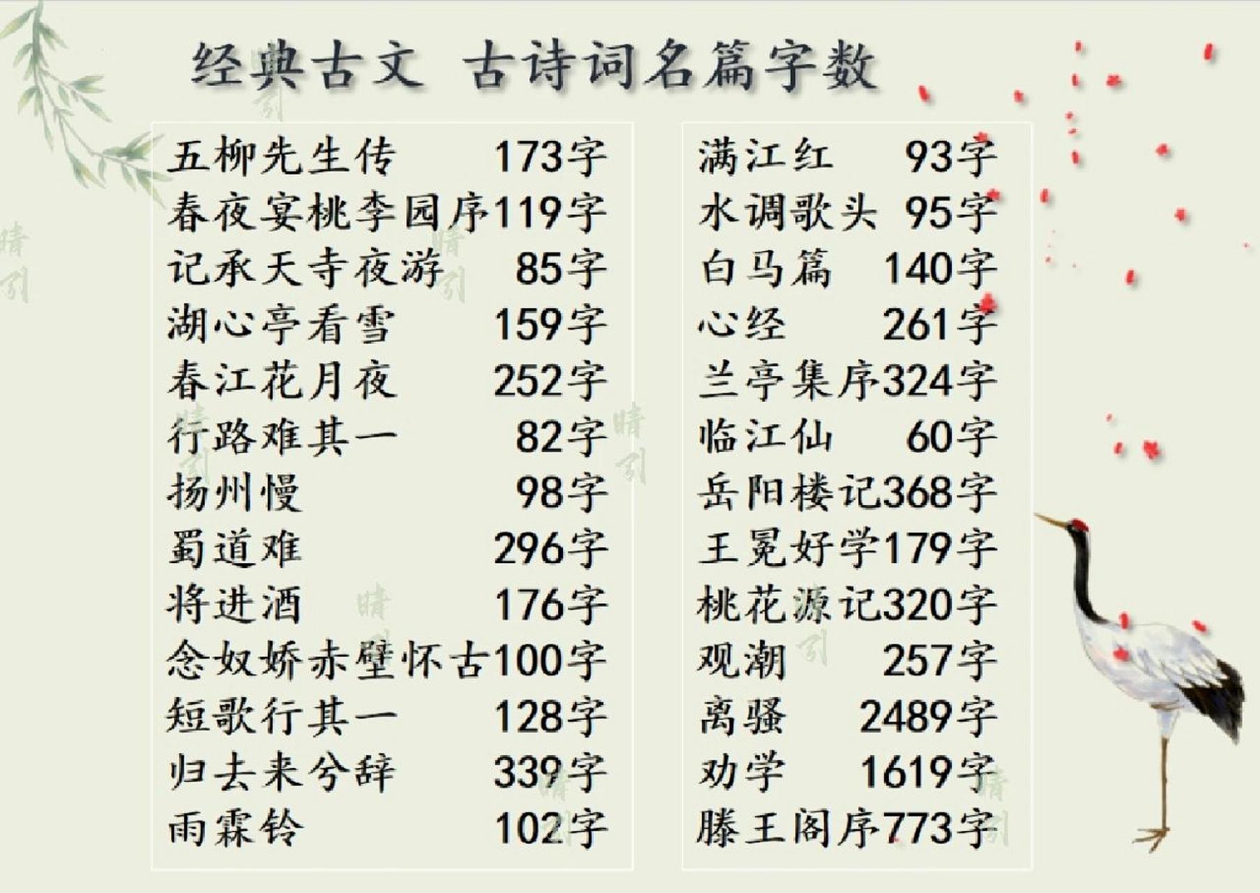 经典古文 古诗词名篇字数 自用帖,欢迎补充纠错