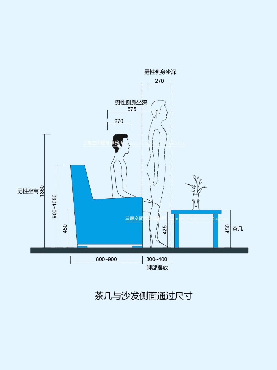 沙发人体工程学分析图片