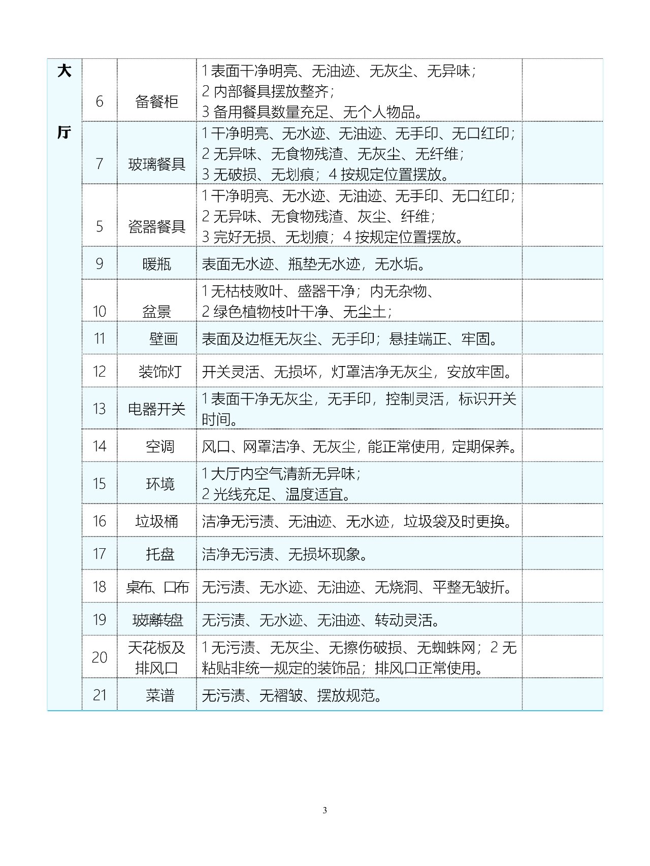 餐厅卫生检查标准