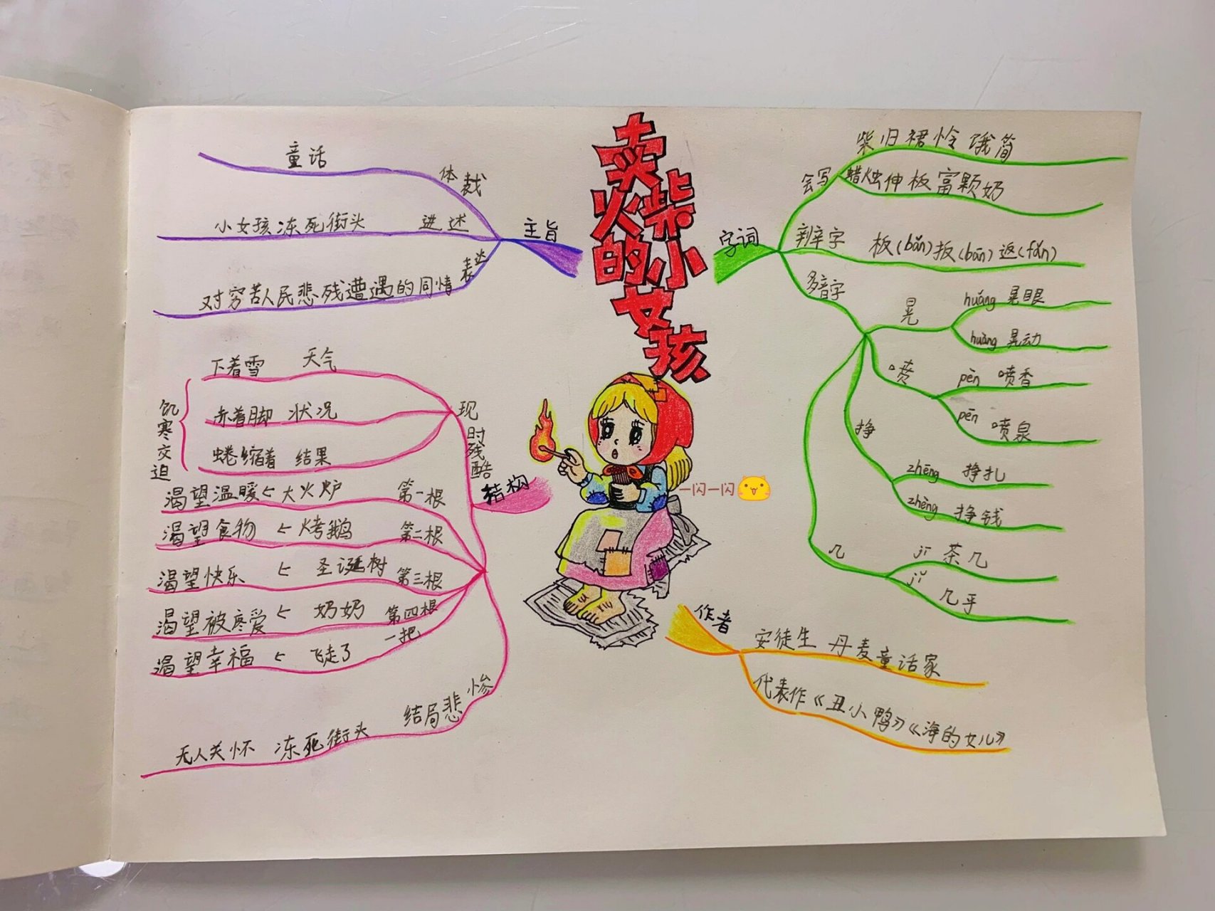 三月三思维导图简单图片