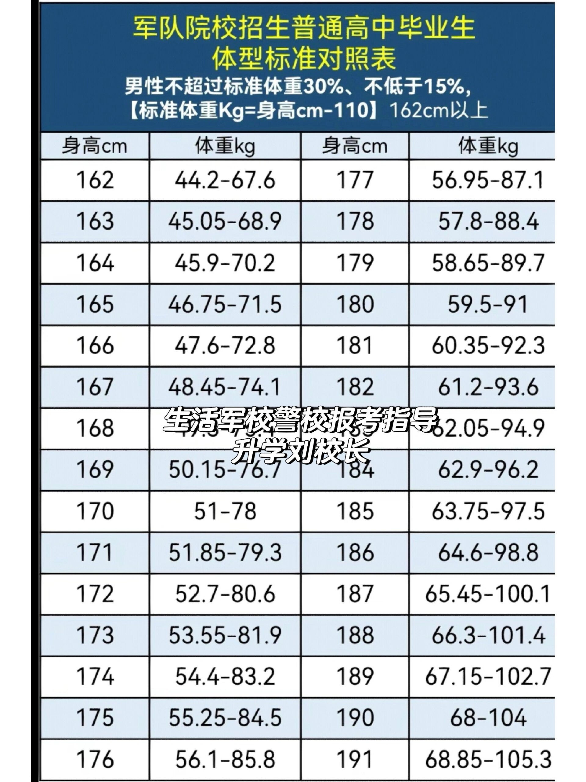 男性身材标准对照表图片