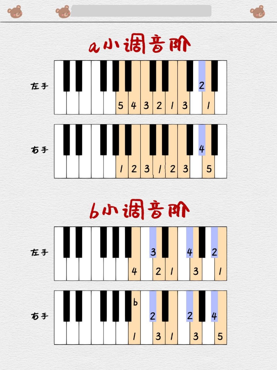 12个小调音阶及指法图图片