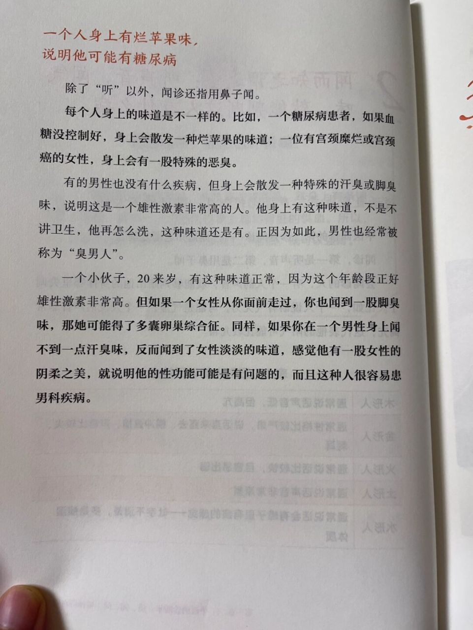 測一測是五行人中哪一類 #健康養生# 中醫四診的第二診是聞診 