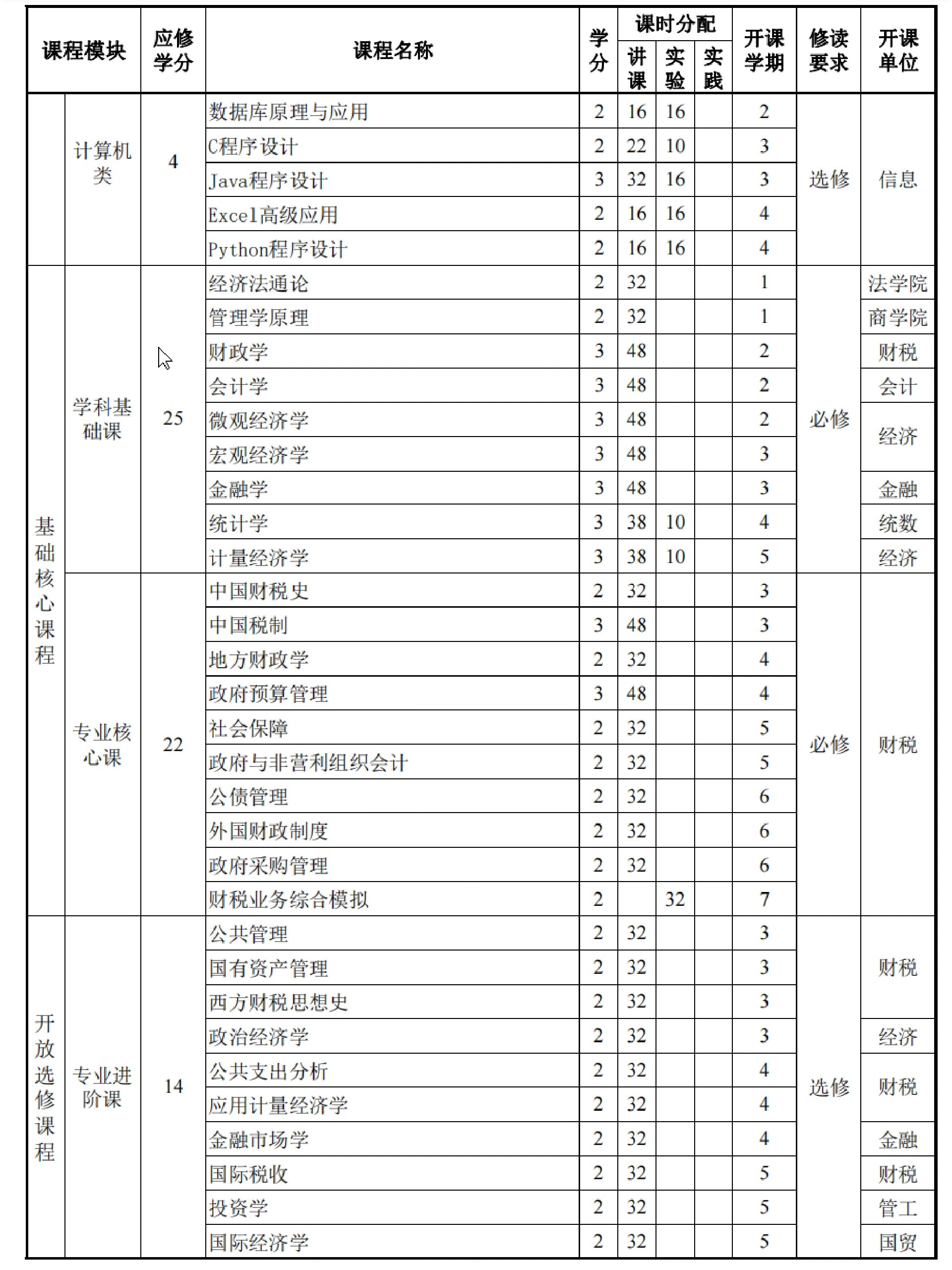 财政学专业