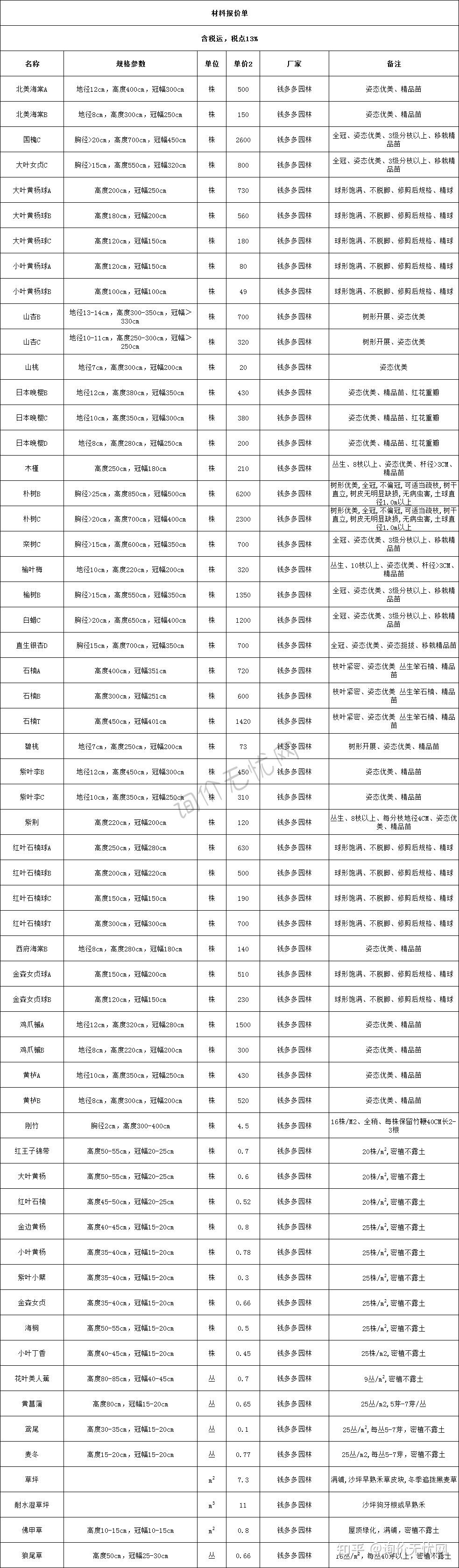 造价员必备干货最新的建筑常用材料价格报价单建议收藏