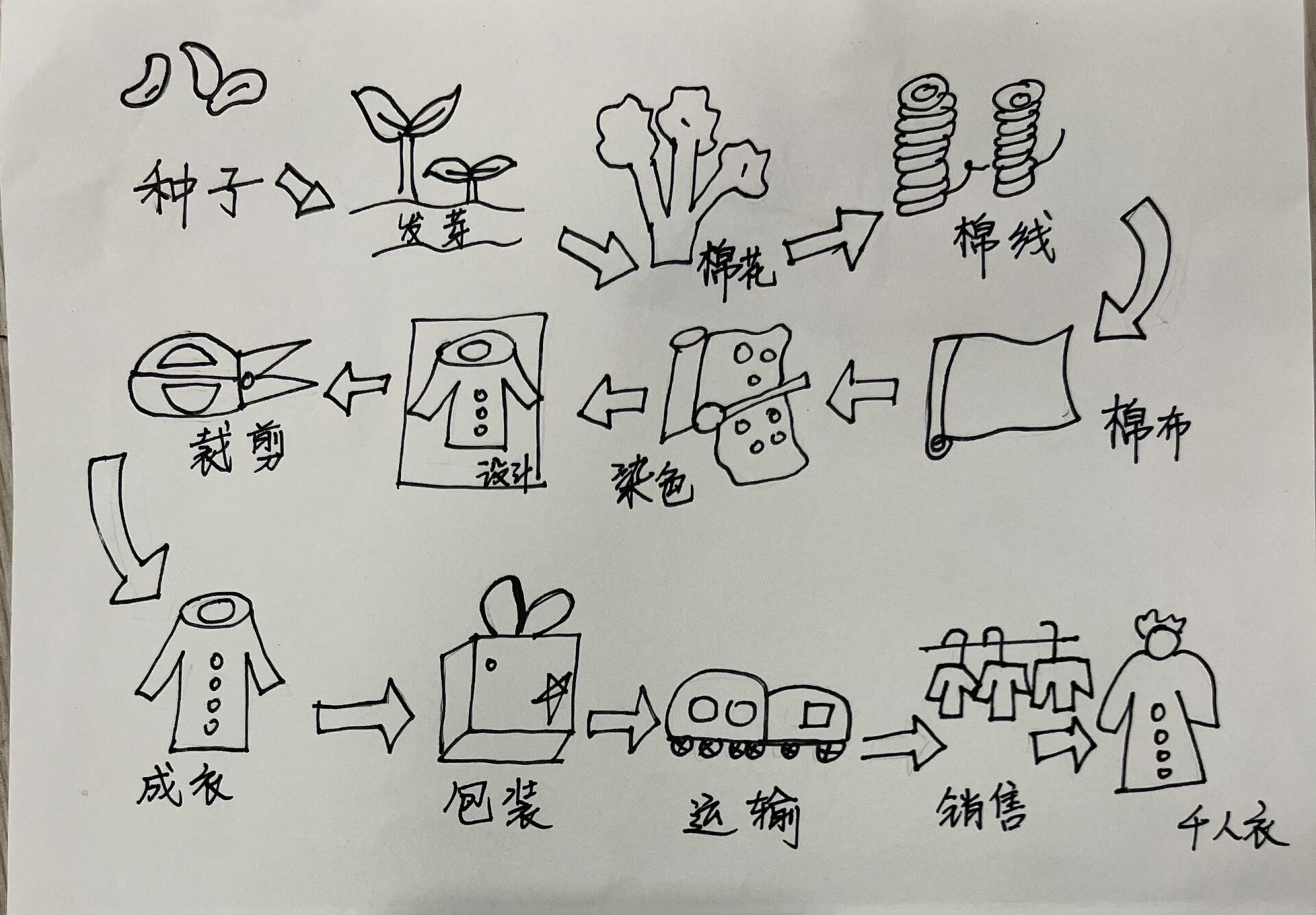 二年级下册千人衣
