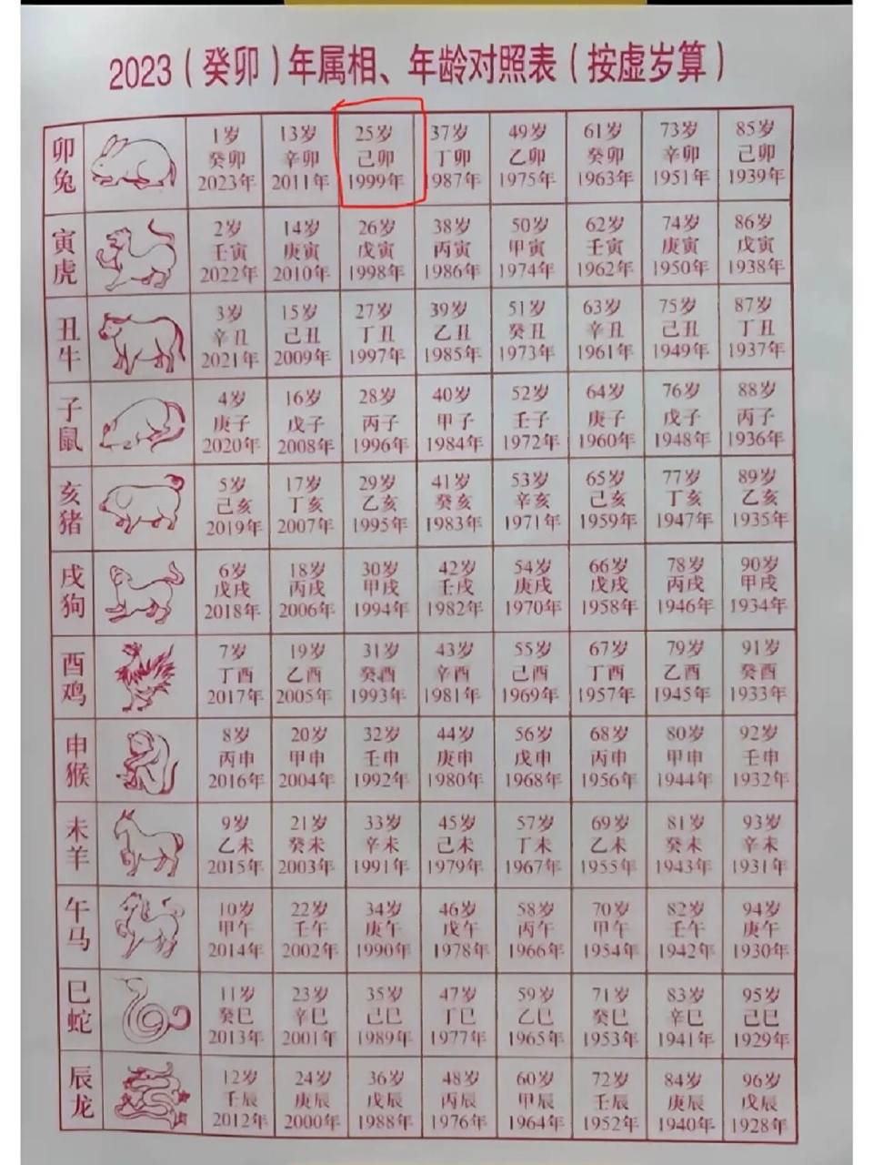 2023属相年龄对照表 父母的年龄眨眼间大了不少