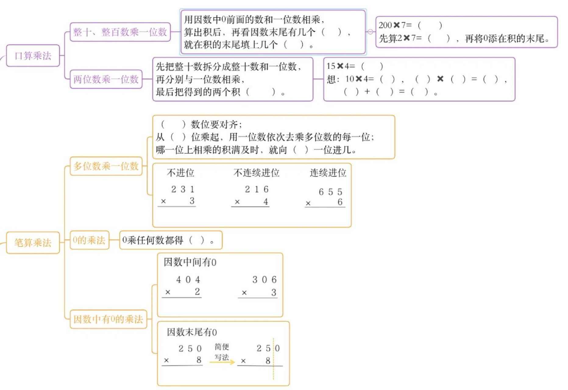 多位数知识点梳理图图片