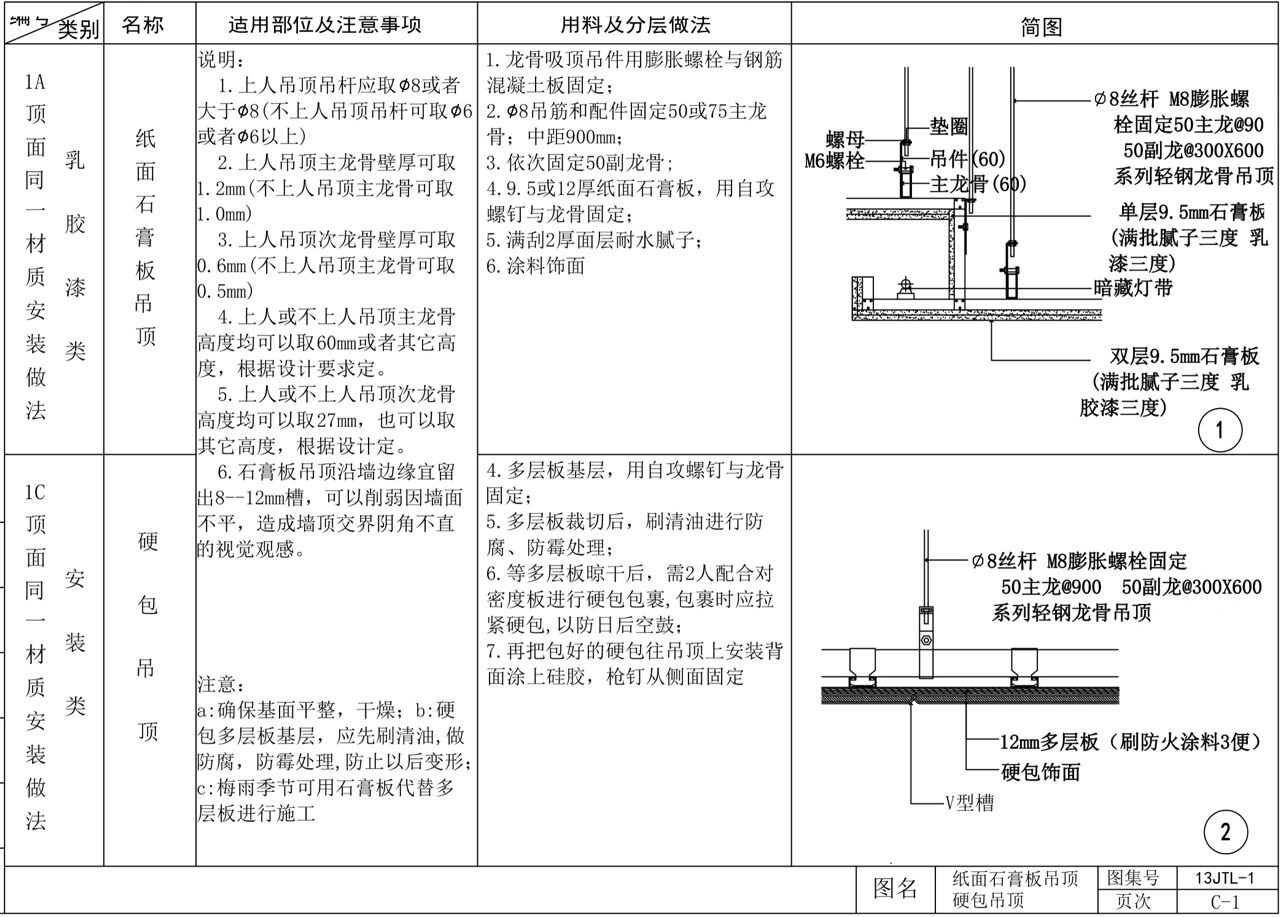 纸面石膏板吊顶模型图片