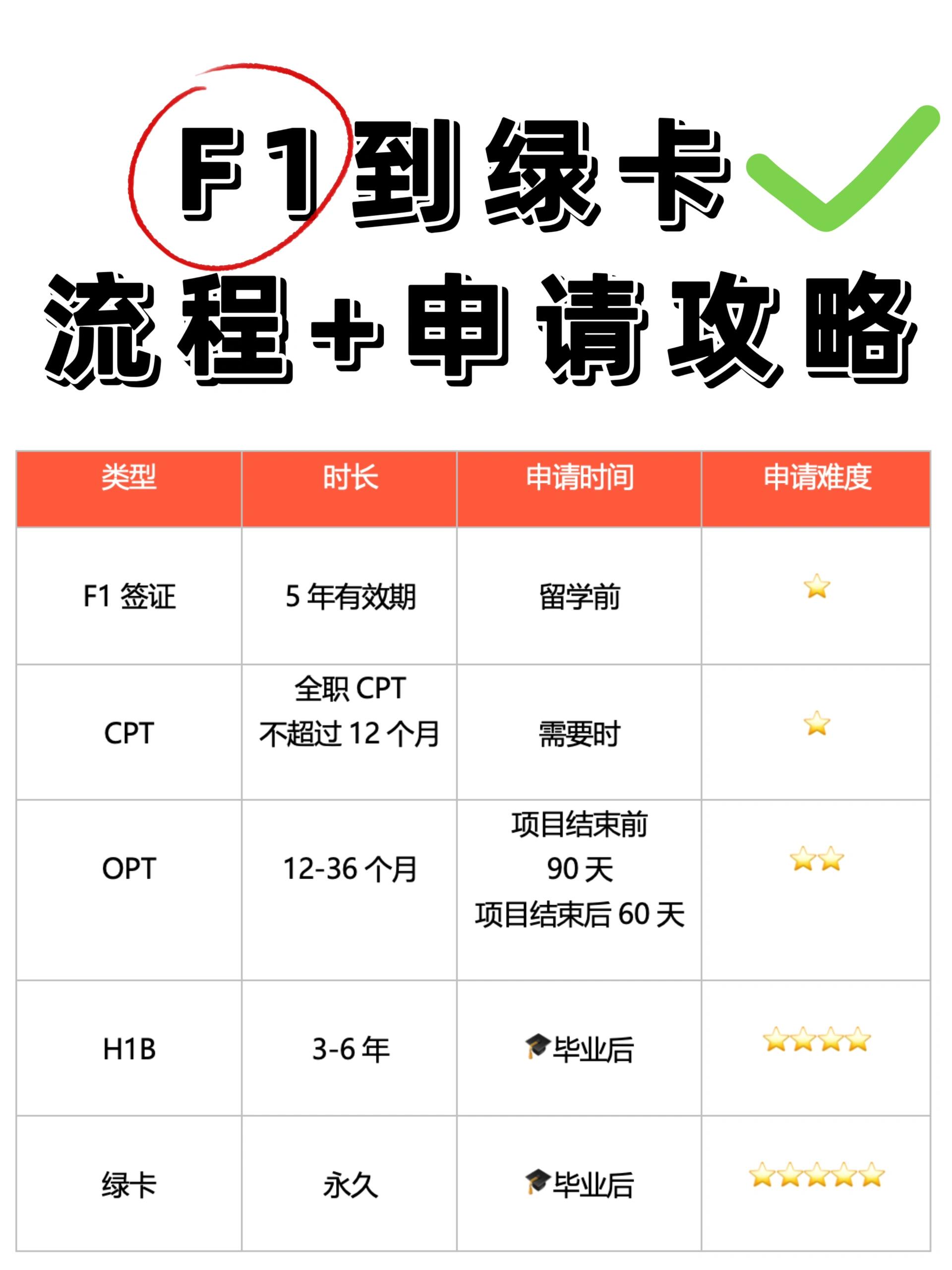 2021美国留学签证知乎留学在线 2021美国留学签证知乎留学在线