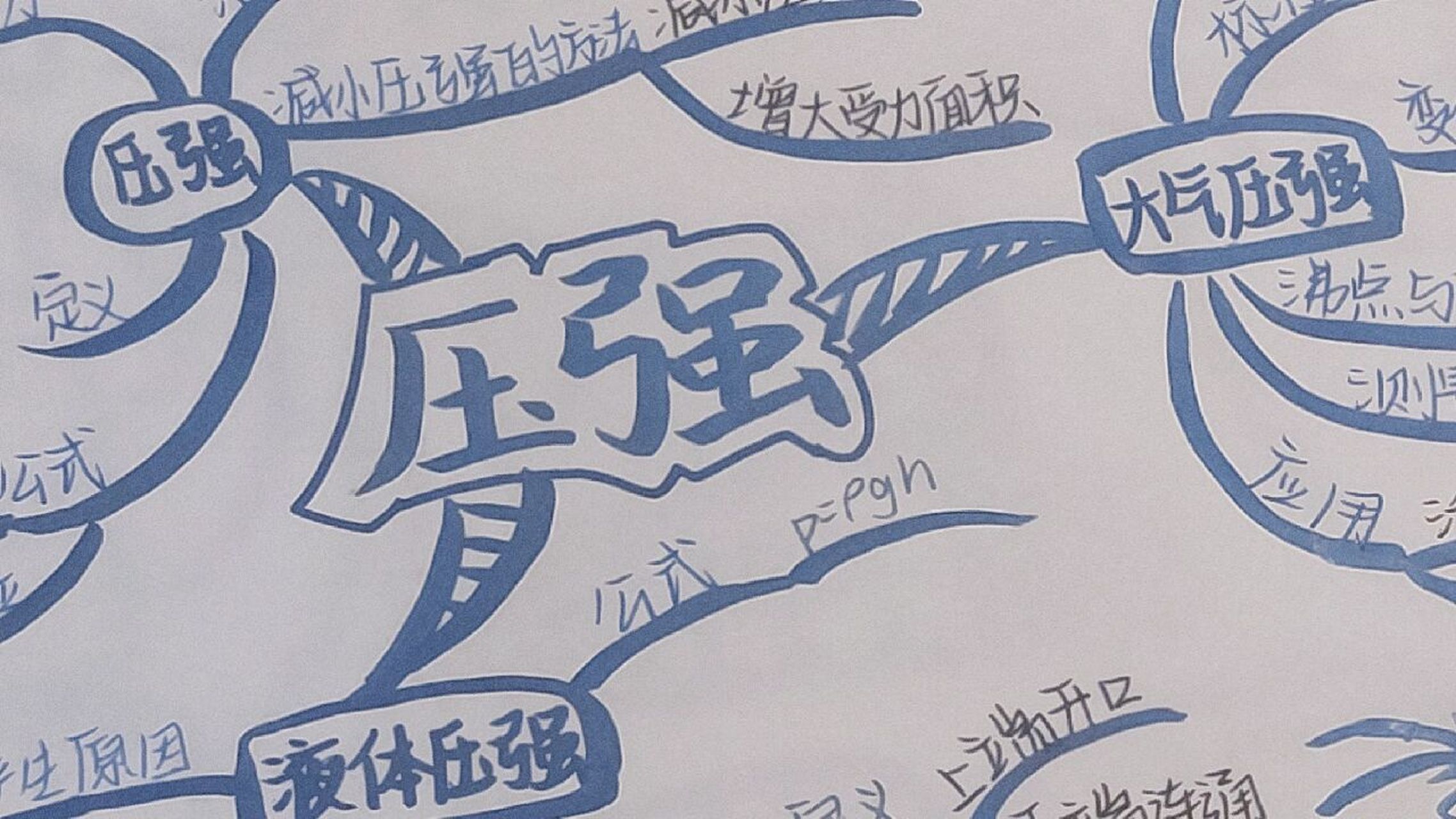 八下物理第九章思维导图—压强