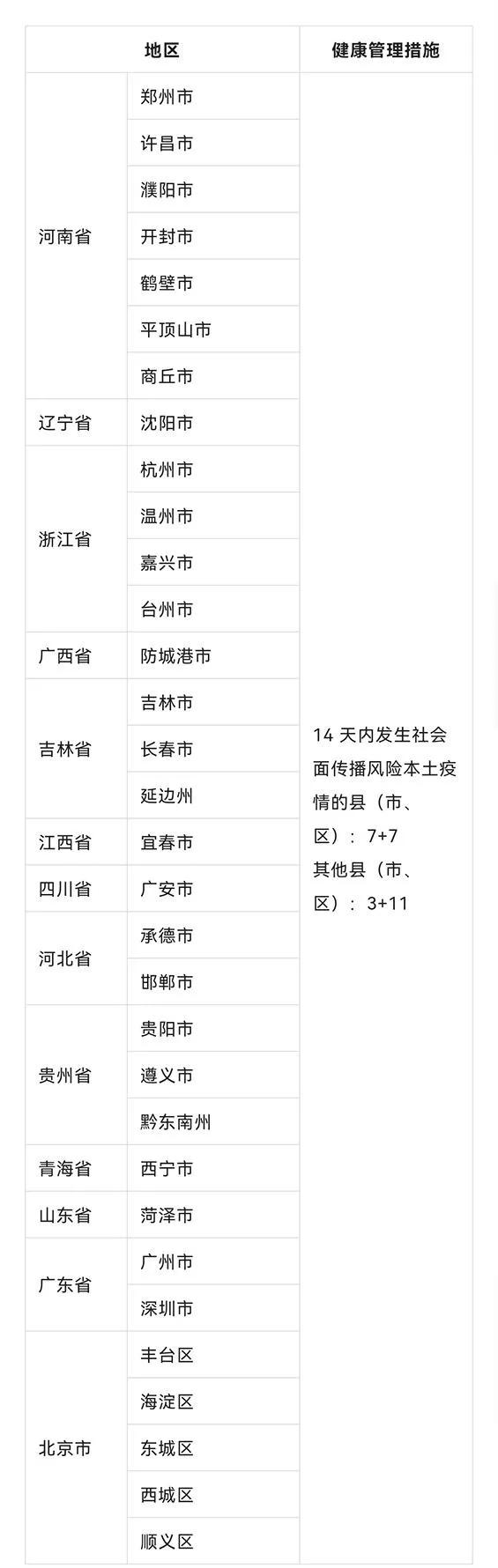  疫情今天新增多少例19日内(今天疫情增加多少例)