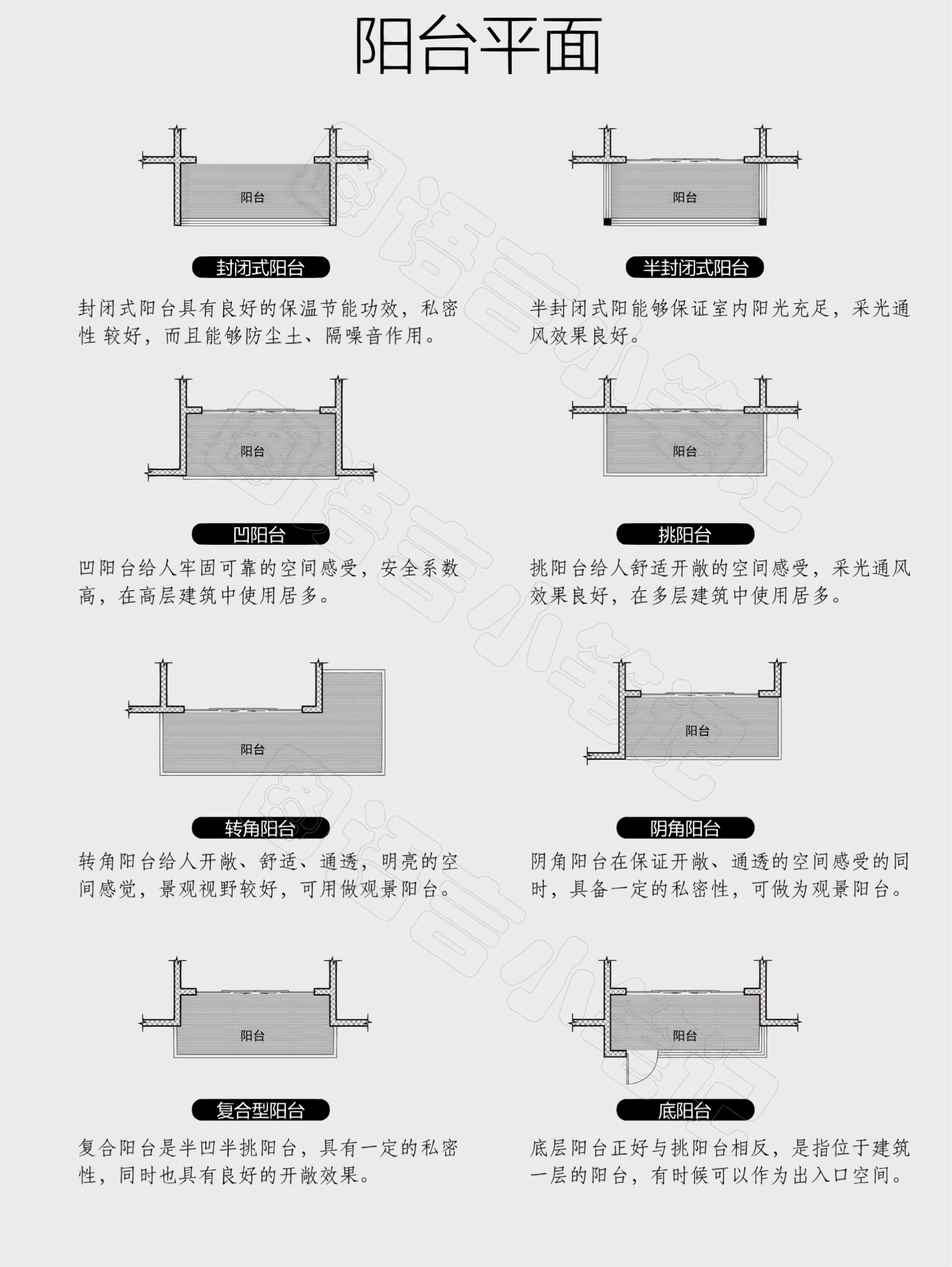 阳台平面图片