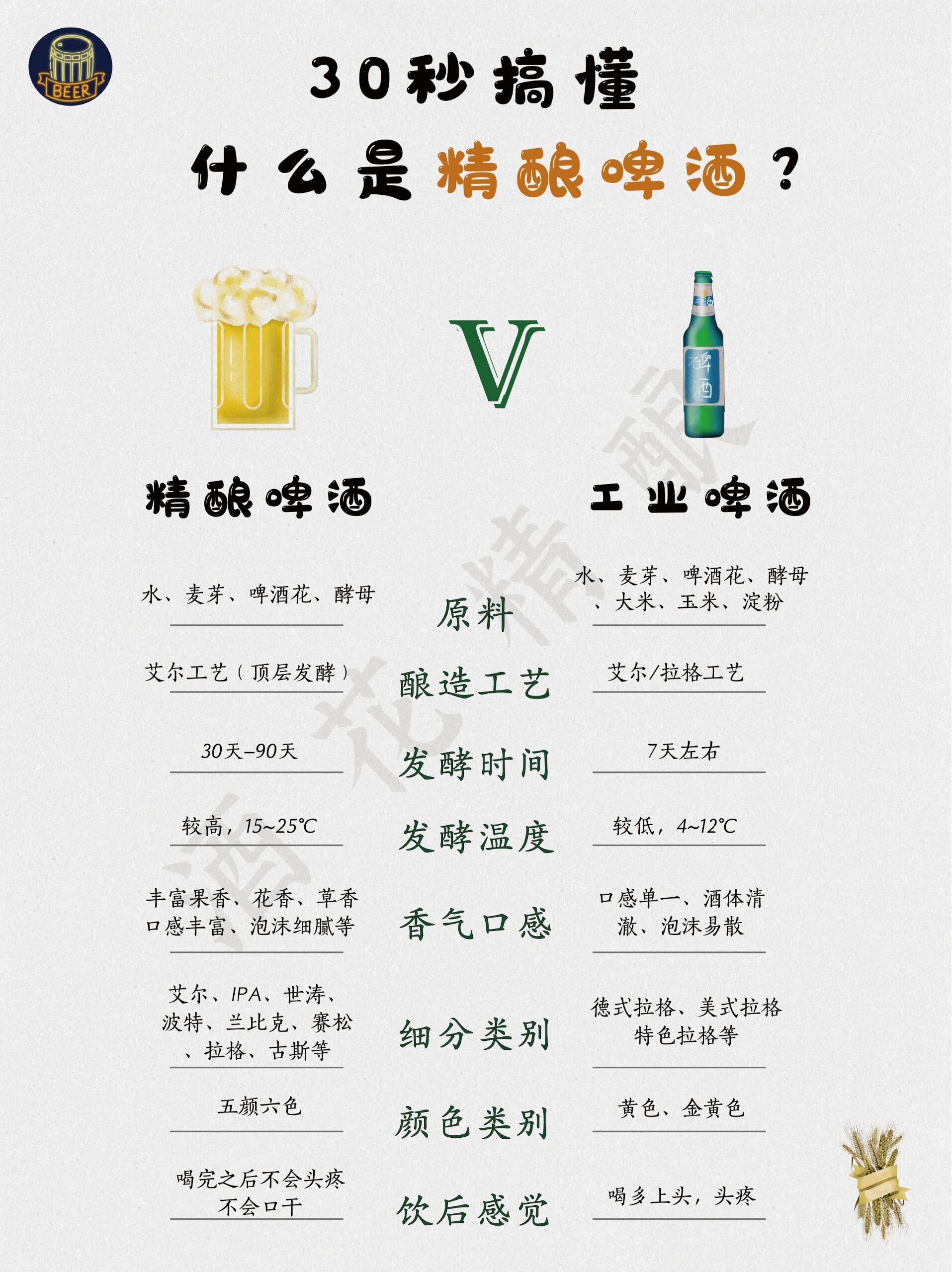 各种啤酒图片大全介绍图片