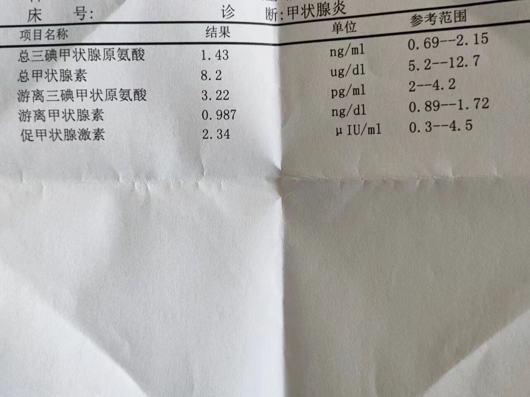 甲功五项 我看着都在范围内,为什么诊断是甲状腺炎?