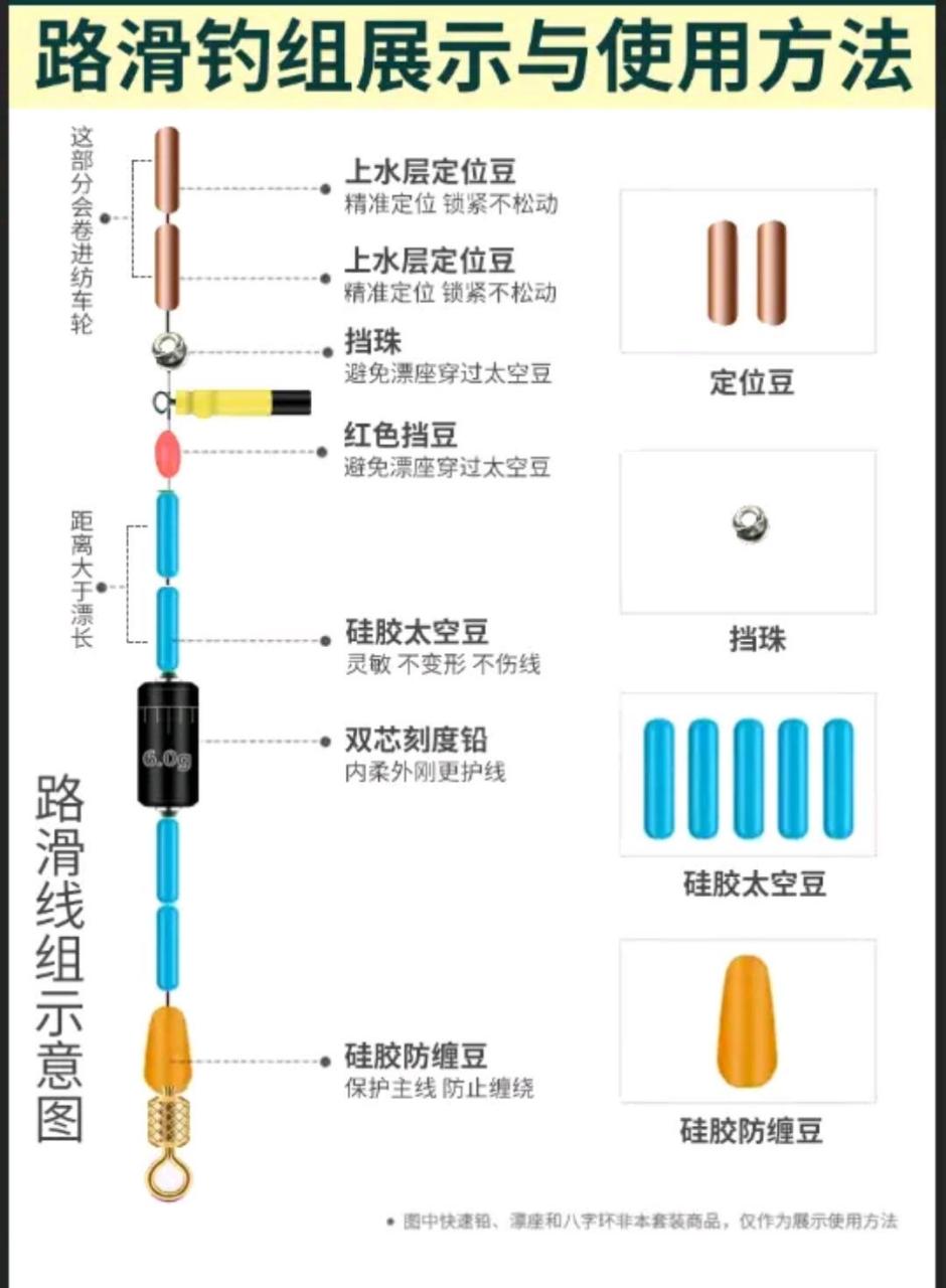 远投竿的线组绑法图图片