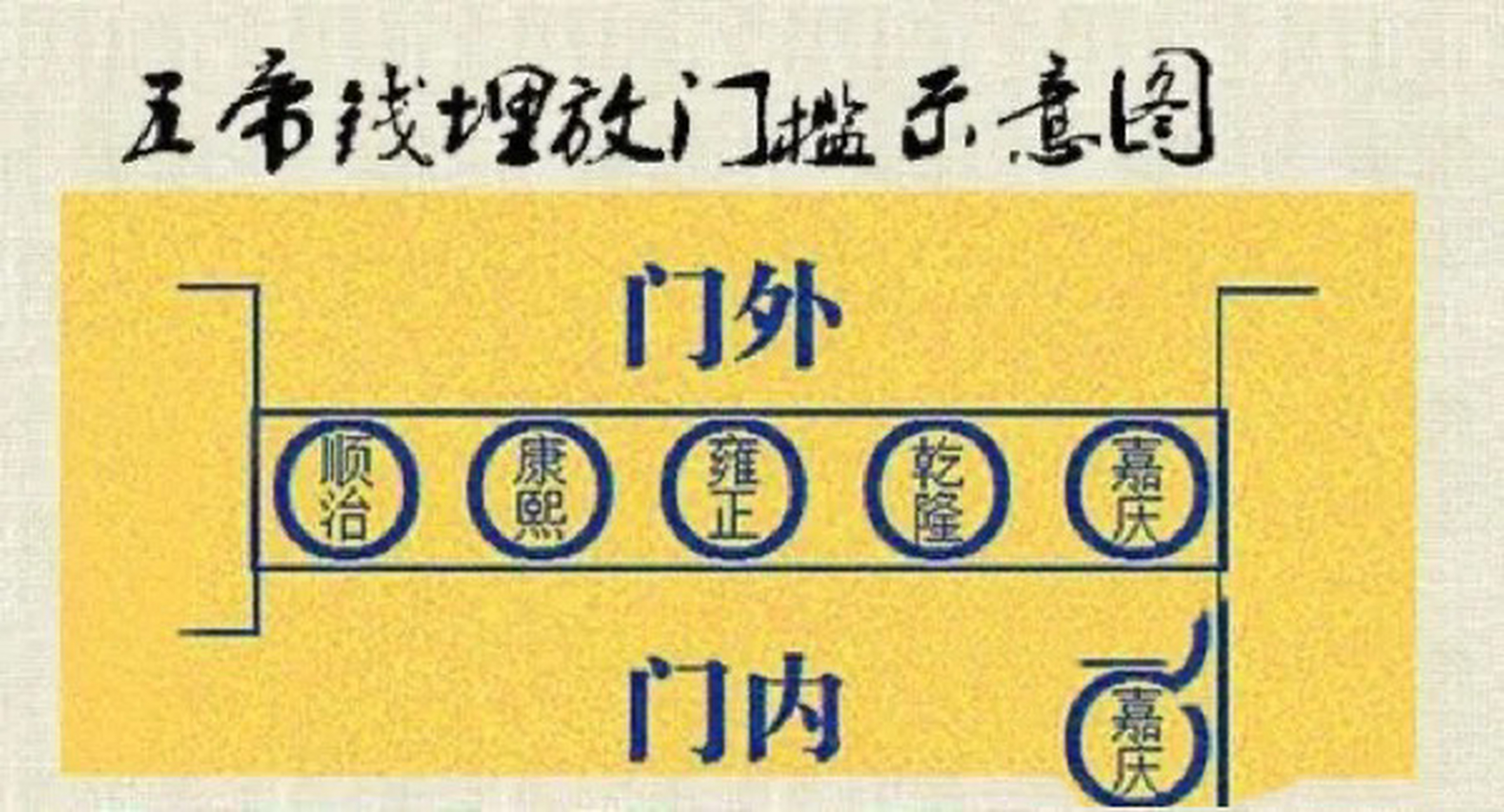 门槛石五帝钱摆放 请问家里装修,门槛石五帝钱的摆放顺序到底哪个正确
