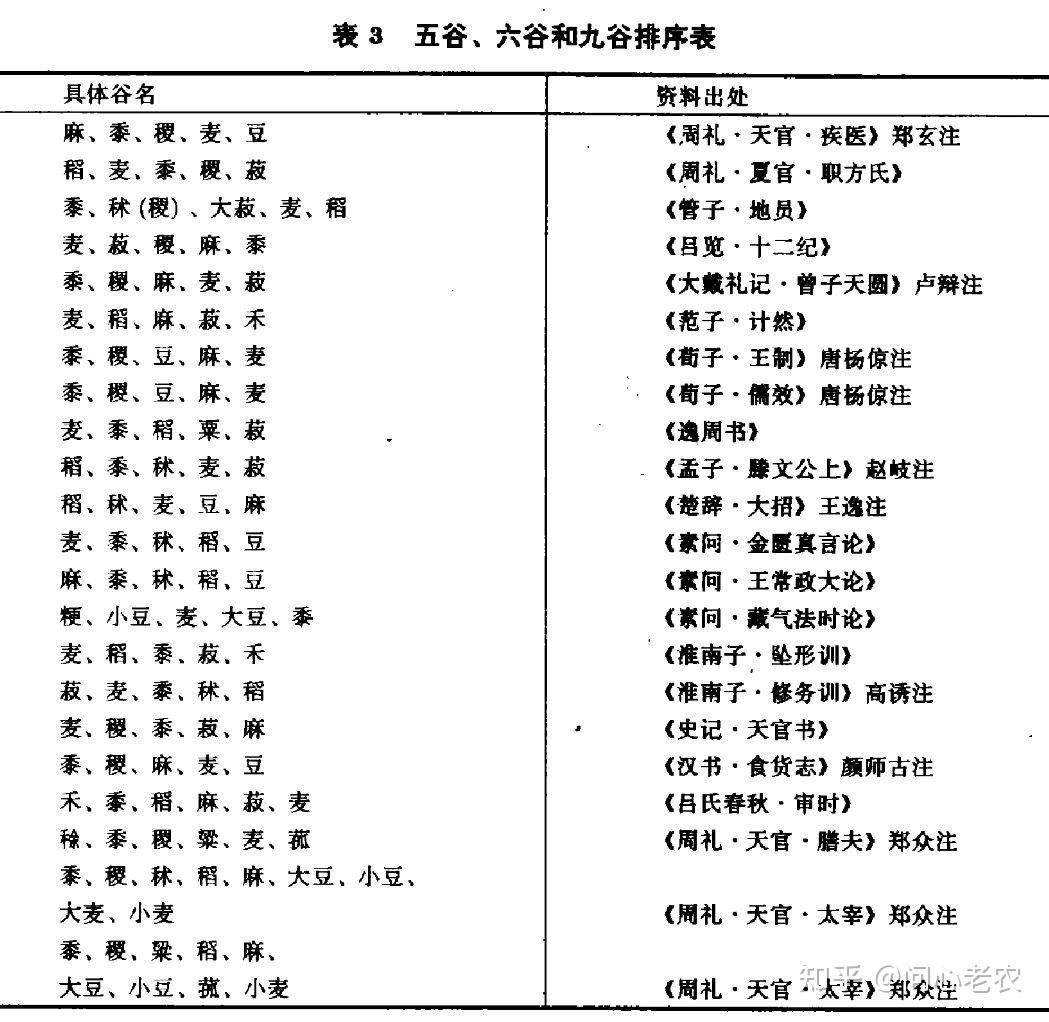 六谷指的是什么图片