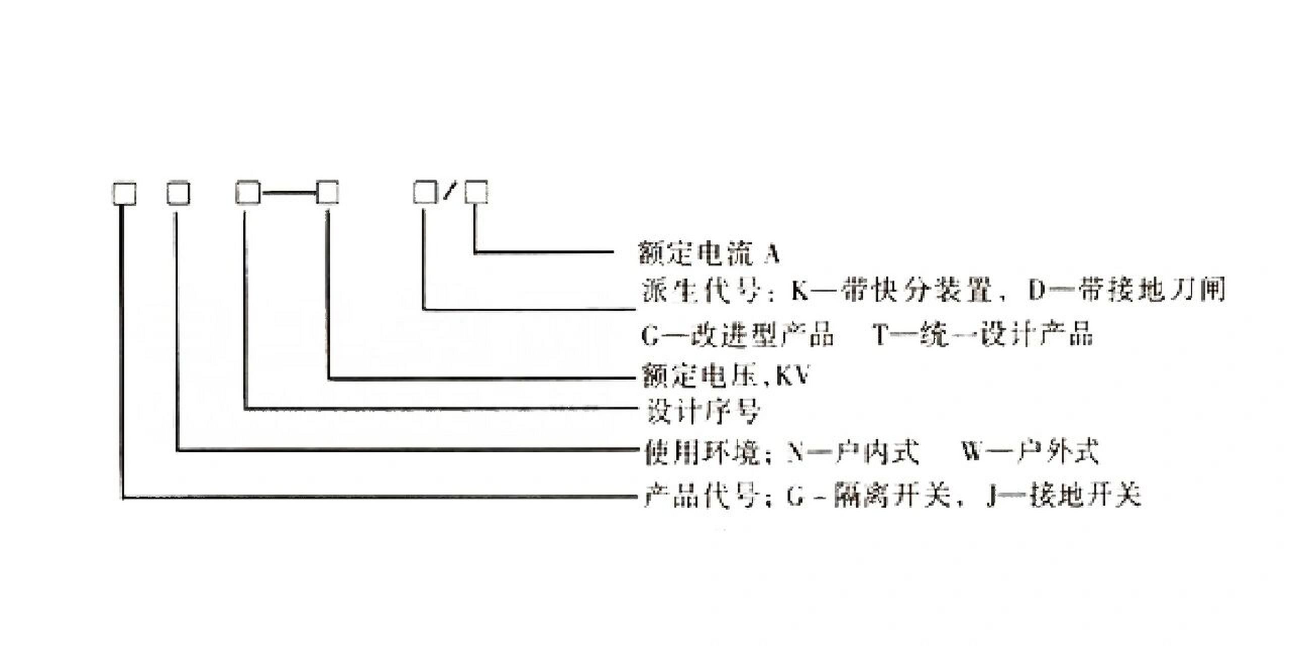 高压隔离开关的作用及型号表示 高压隔离开关是一种广泛使用在发电站
