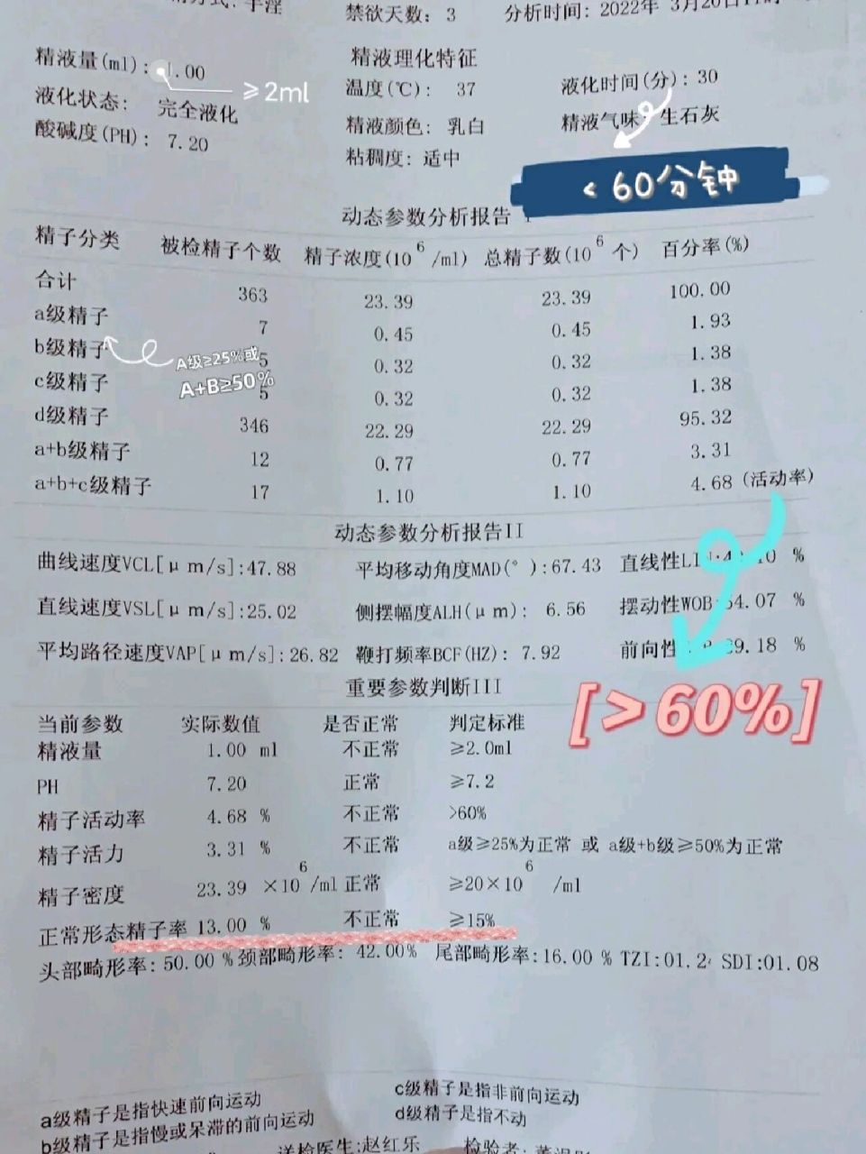 精子液化时间图片