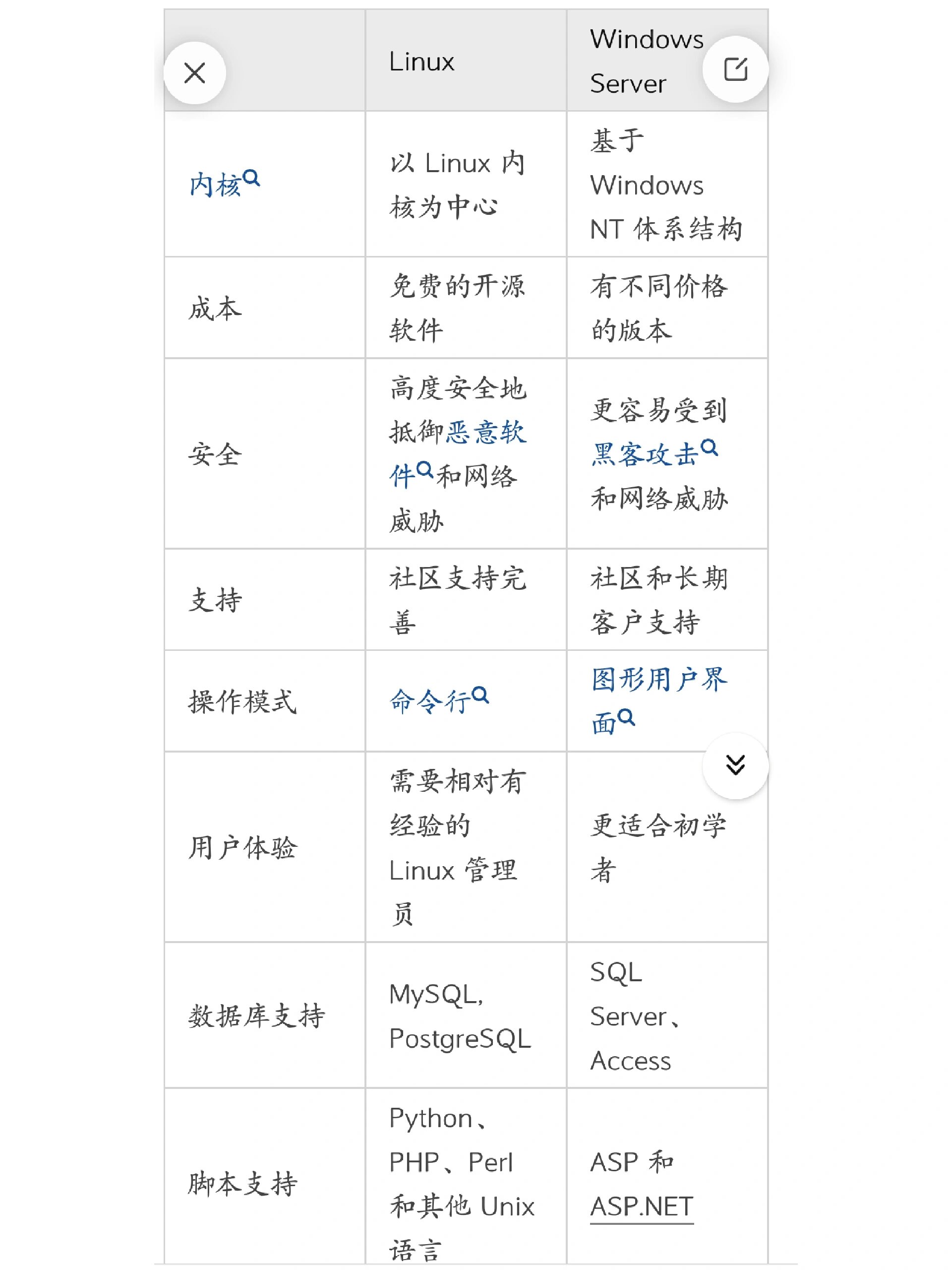 linux系统和win系统有什么区别