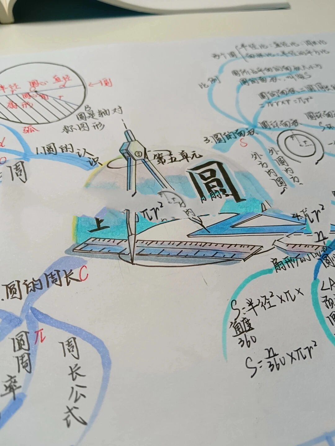 《圆》思维导图@从零开始的美好的动态