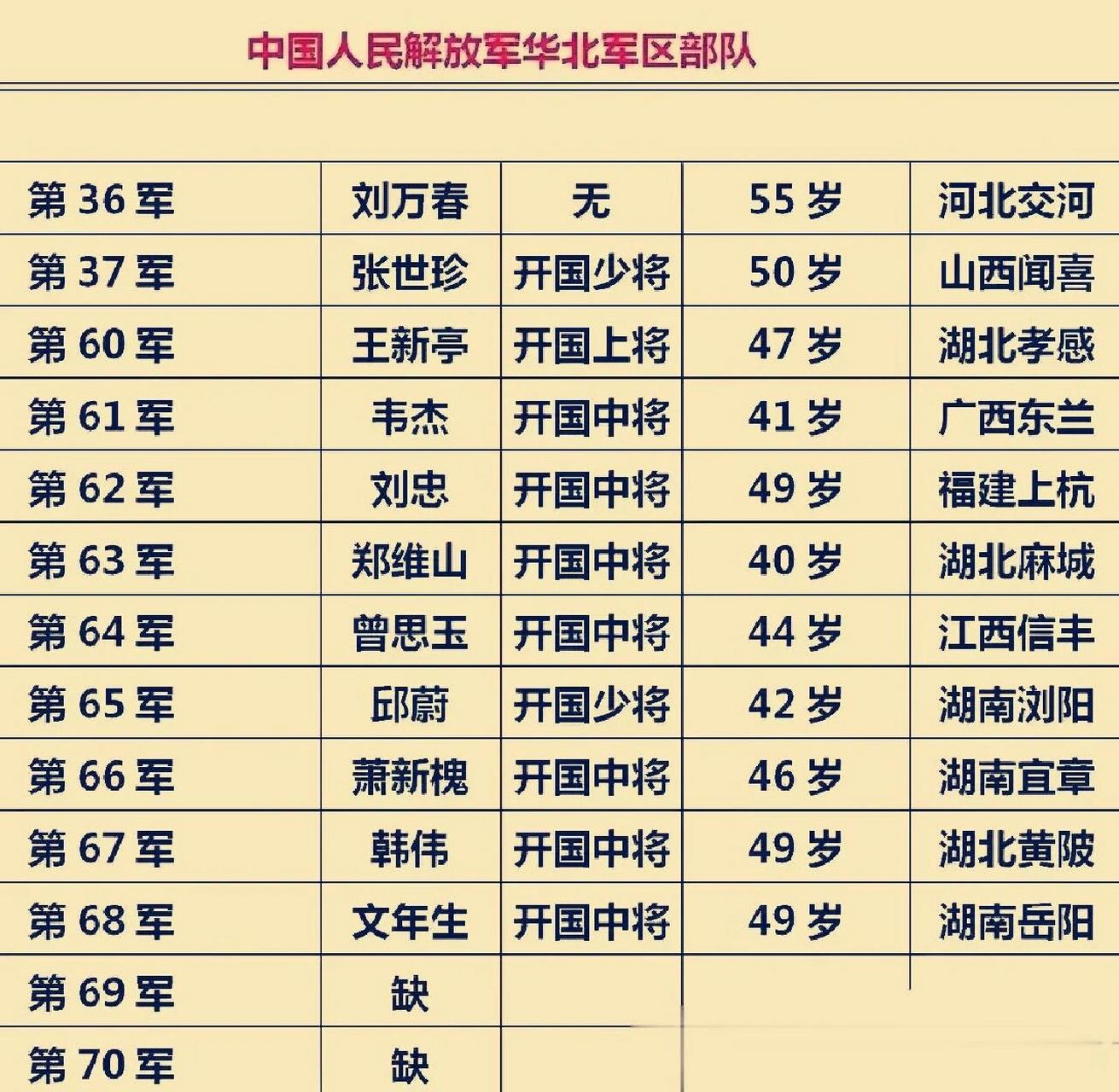 北部战区少将军衔名单图片