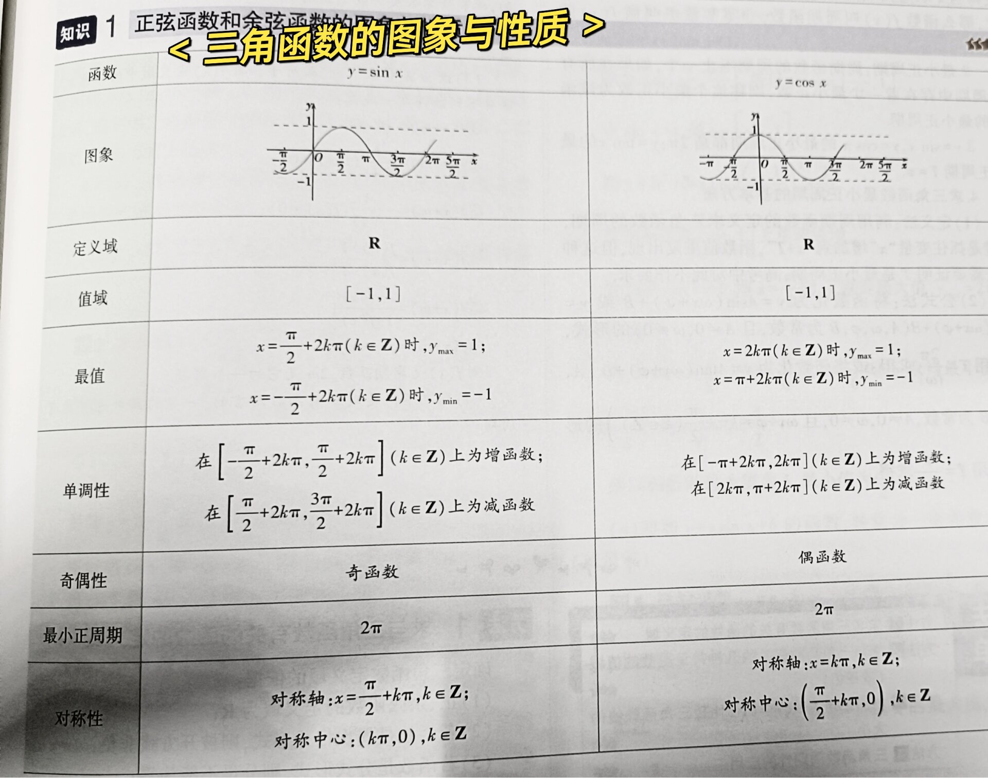 三角函数的图象与性质图片