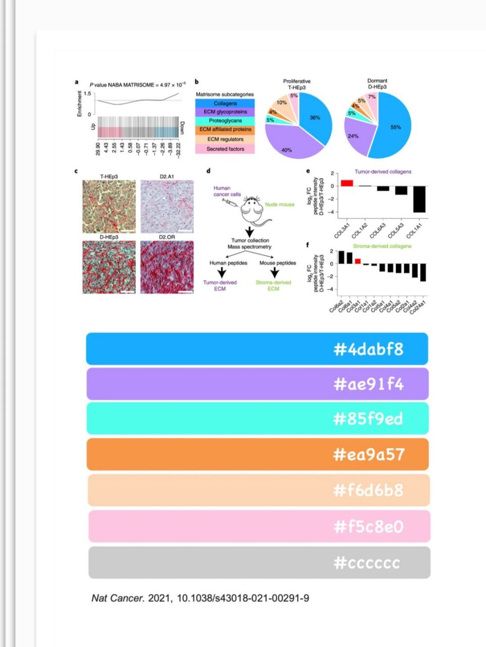 nature万能的科研图片配色 | 学习笔记12 第一反应是,这颜色肯定很显