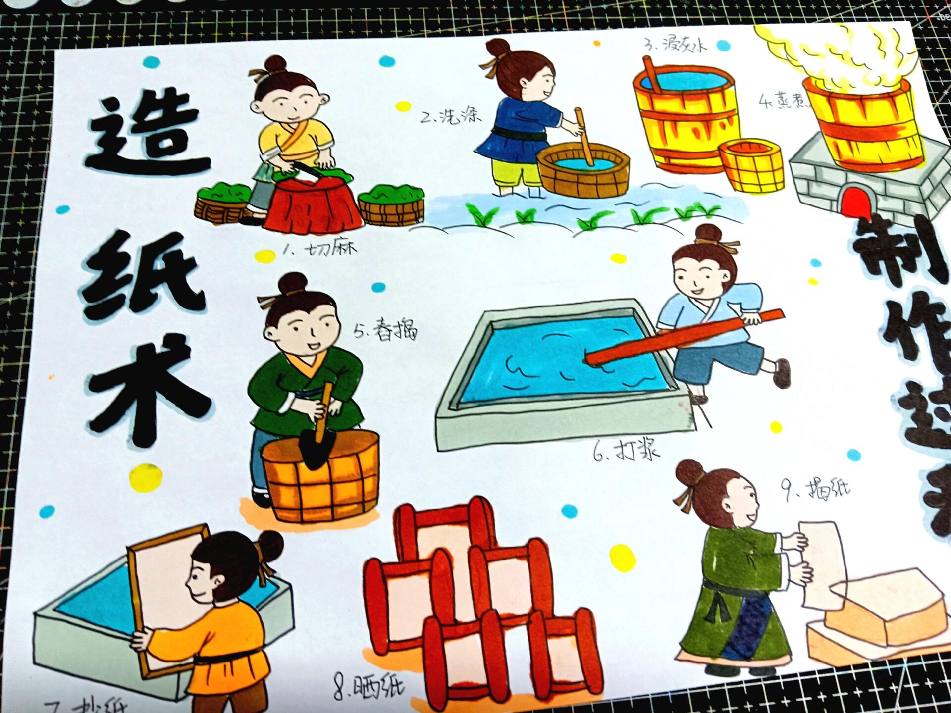 造纸术制作过程主题画手抄报