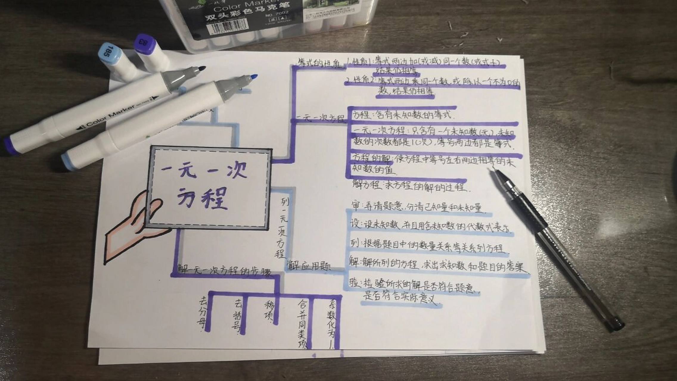 七年级上册数学第三章一元一次方程思维导图