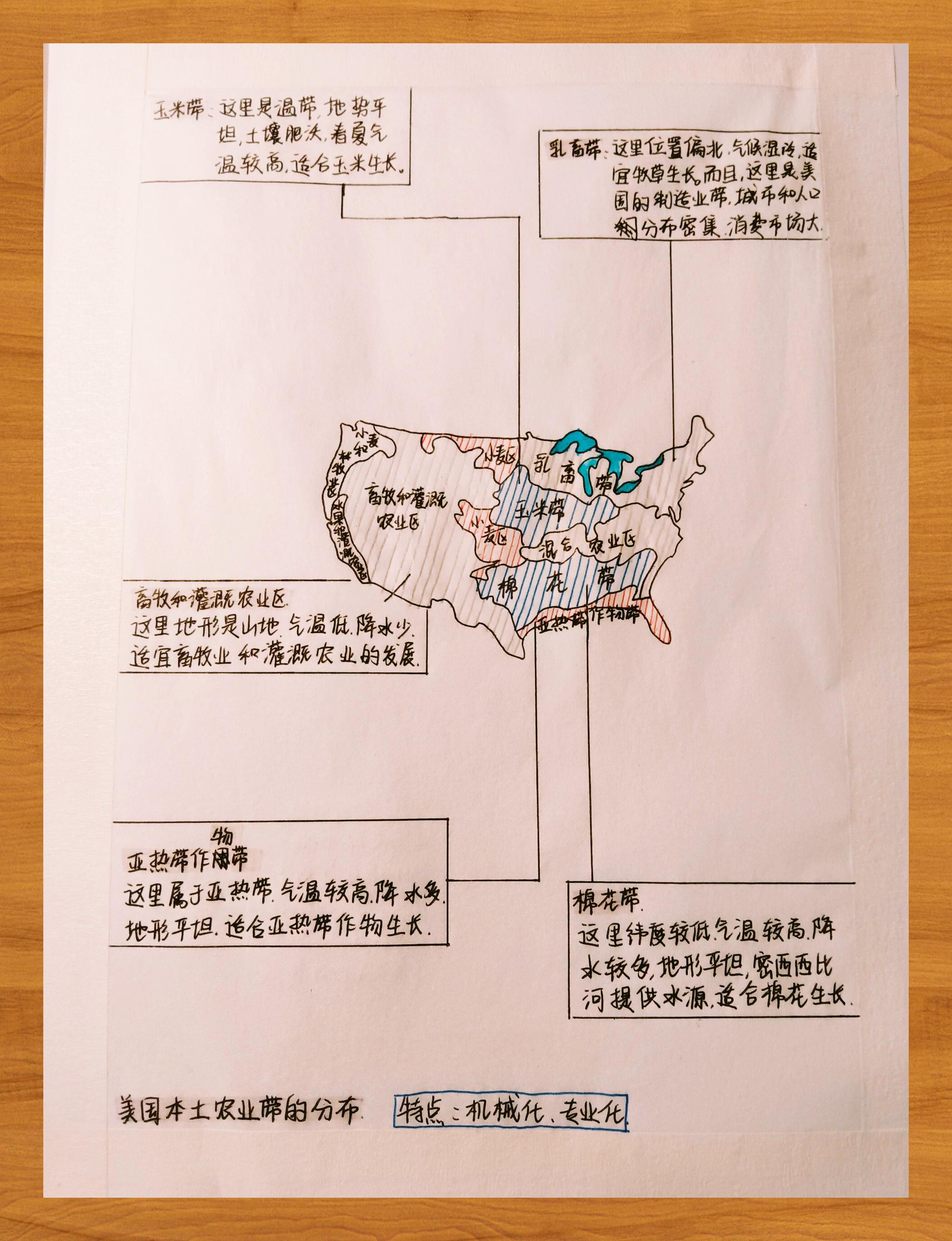 美国农业与 工业分布概览