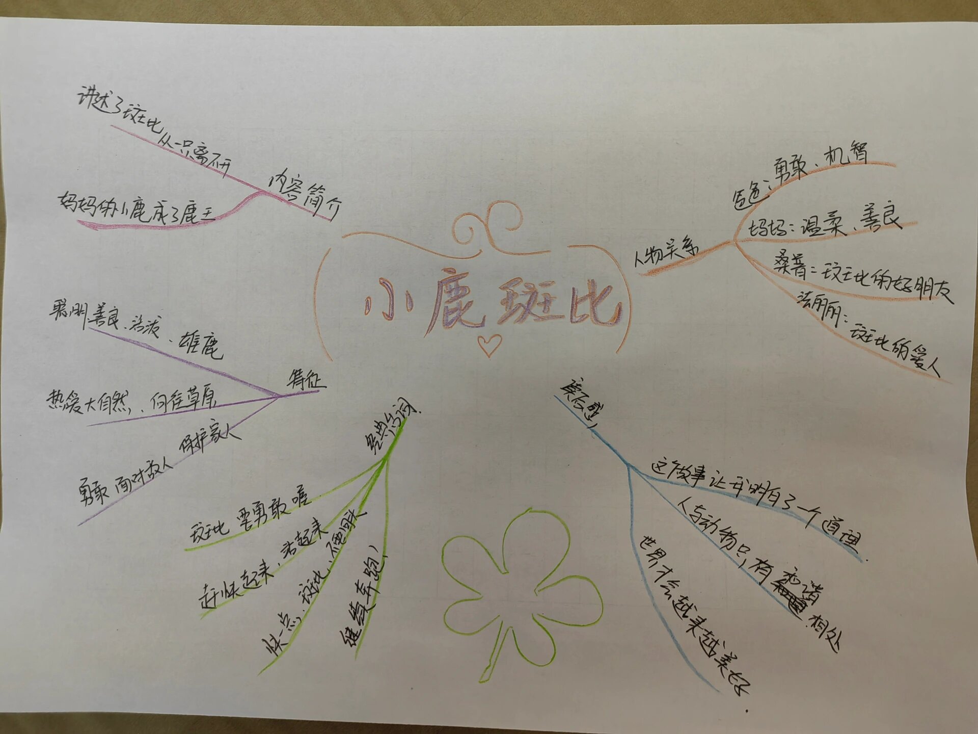 小鹿斑比 思维导图